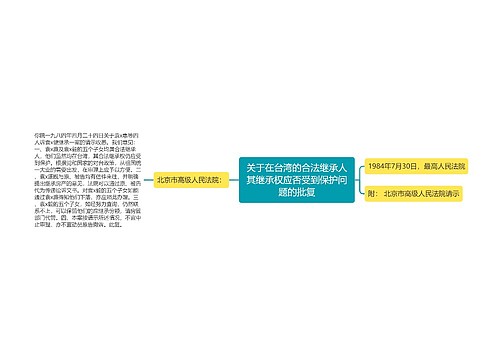 关于在台湾的合法继承人其继承权应否受到保护问题的批复