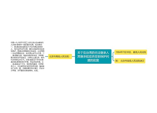 关于在台湾的合法继承人其继承权应否受到保护问题的批复思维导图