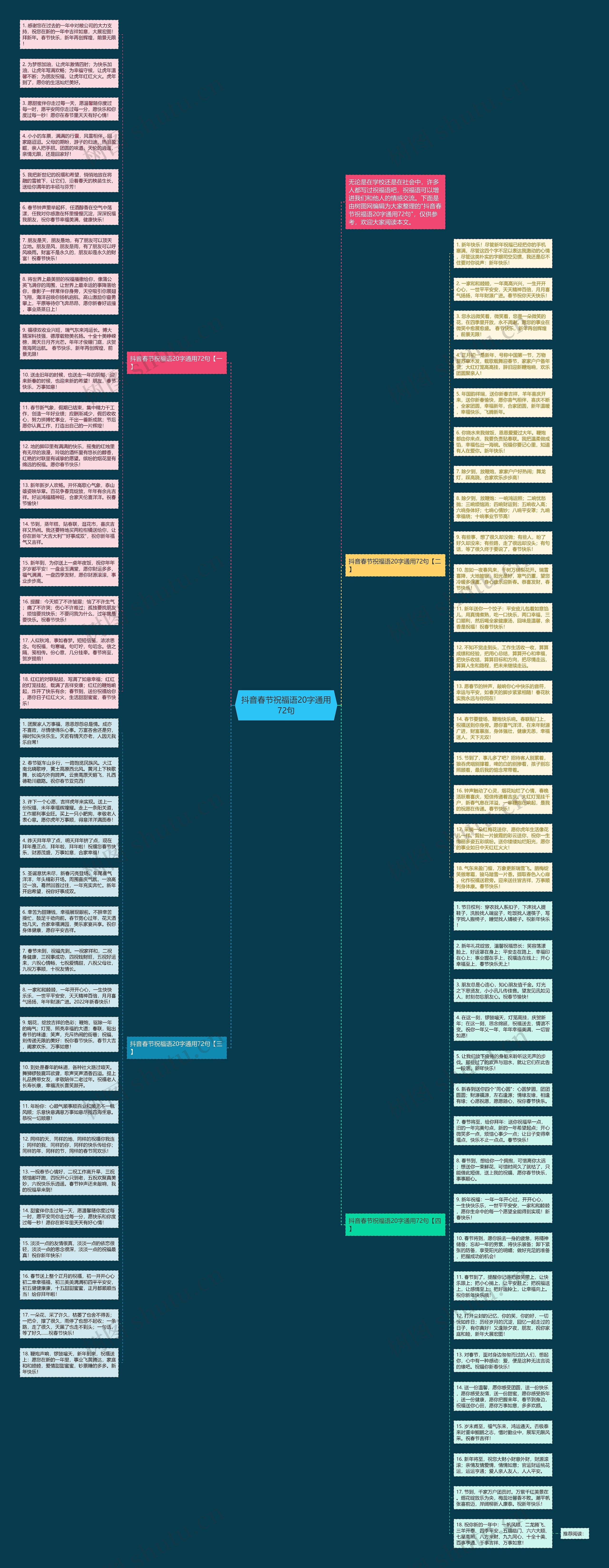 抖音春节祝福语20字通用72句思维导图
