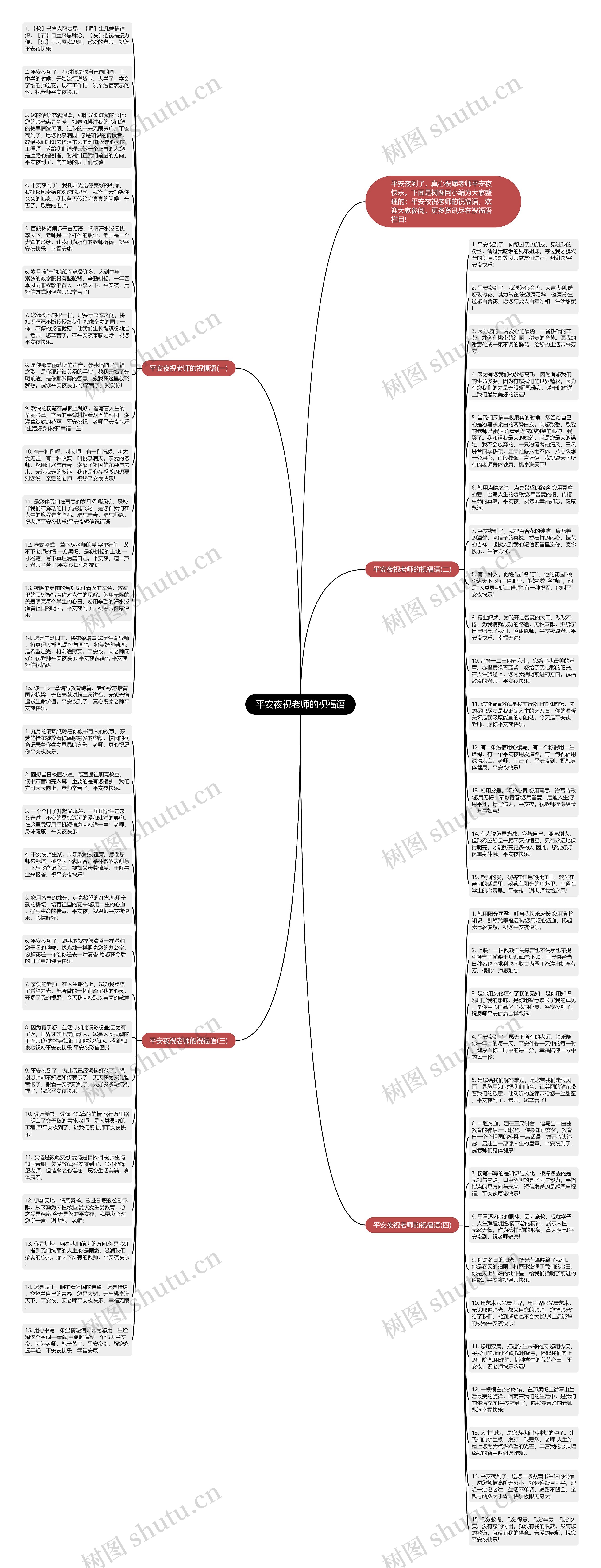平安夜祝老师的祝福语思维导图