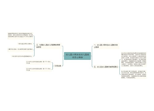 幼儿园小朋友在幼儿园受伤怎么赔偿