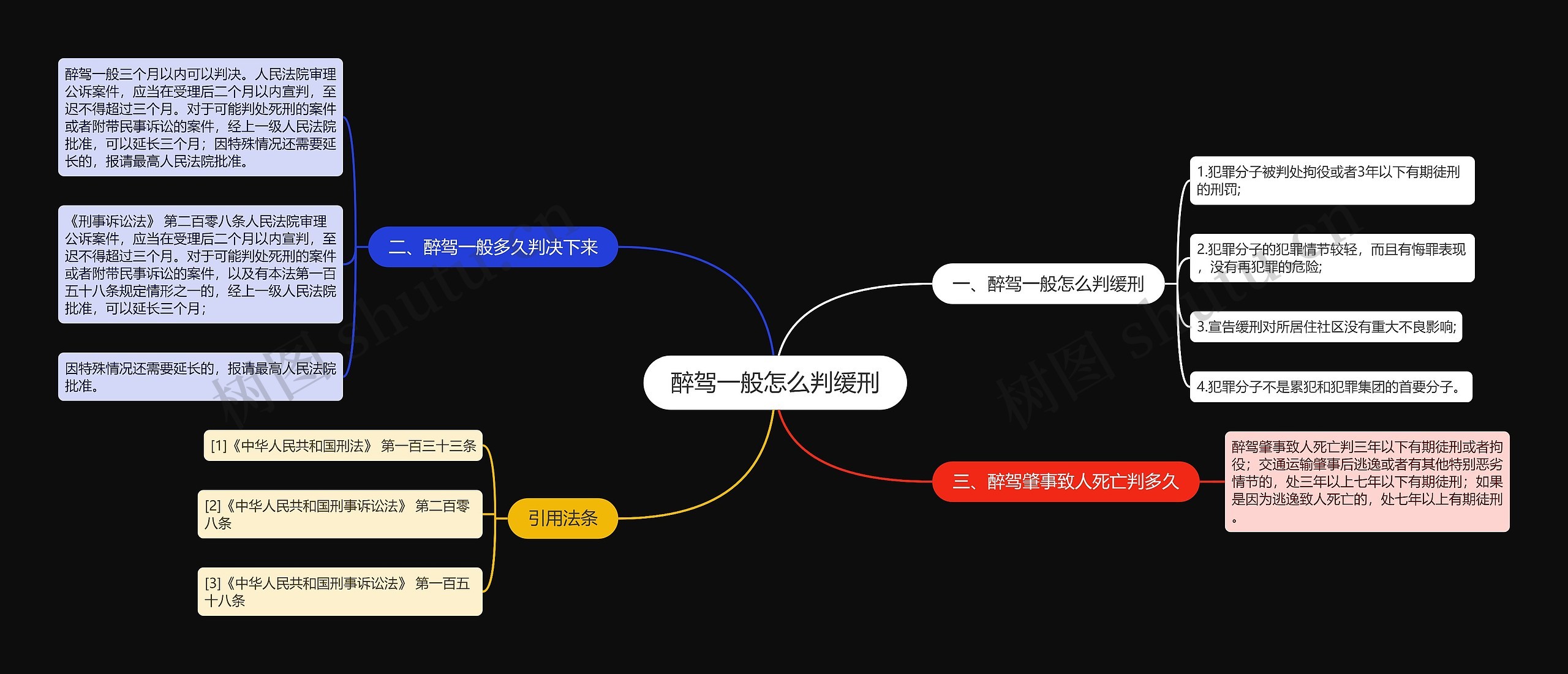 醉驾一般怎么判缓刑思维导图