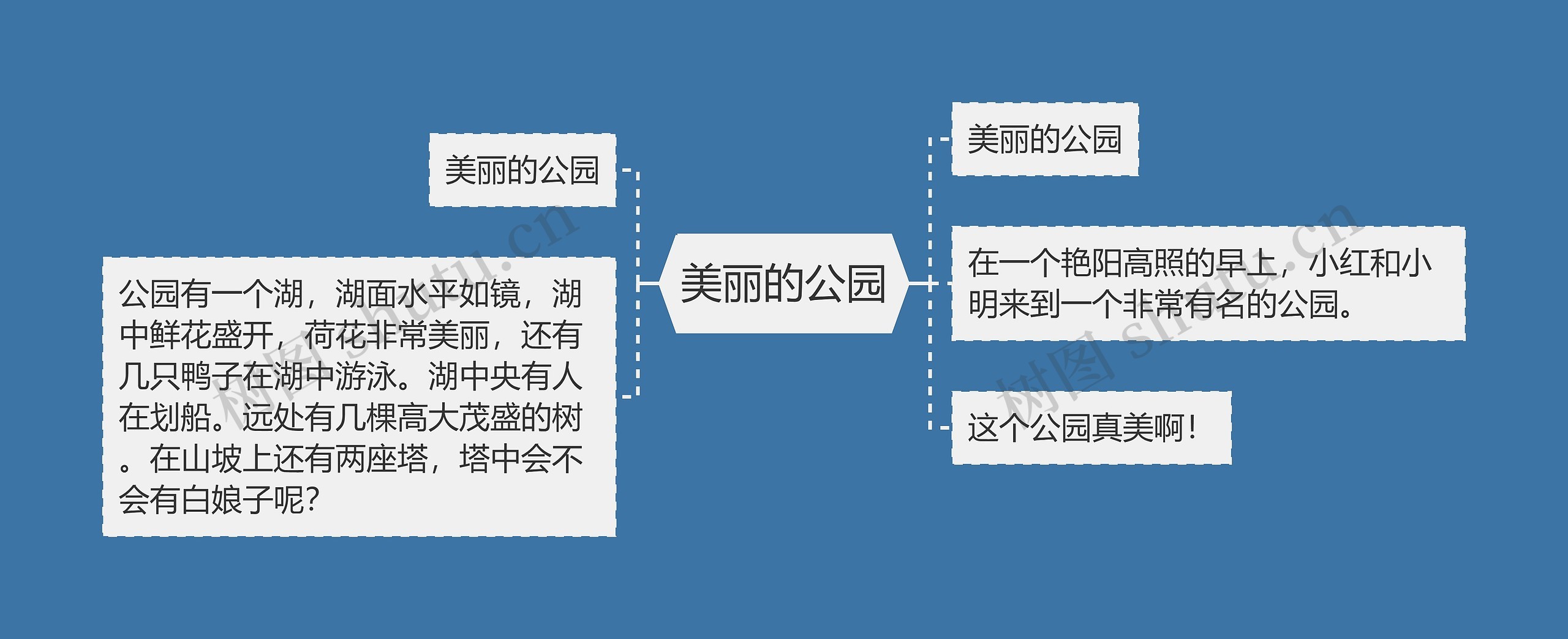 美丽的公园思维导图