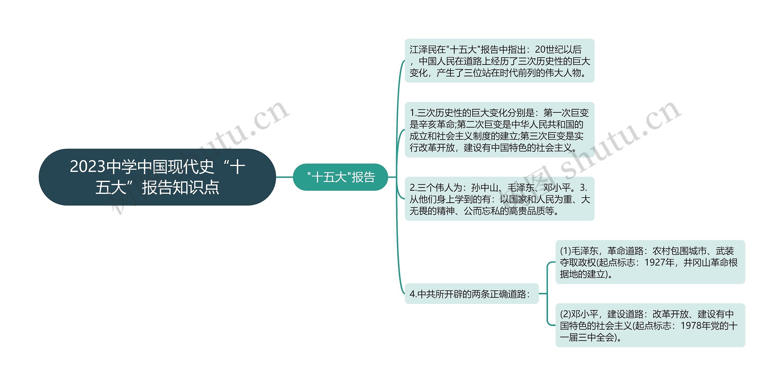 2023中学中国现代史“十五大”报告知识点