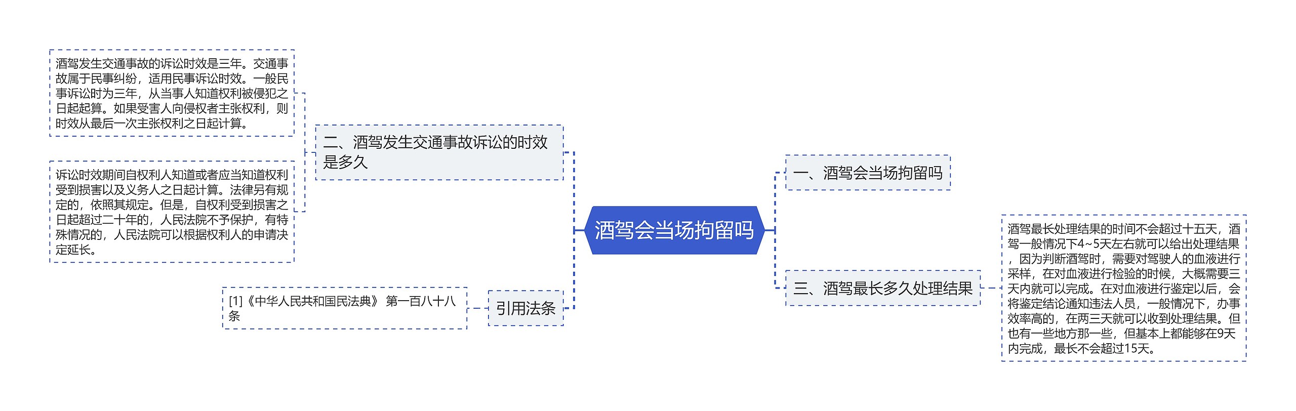 酒驾会当场拘留吗思维导图