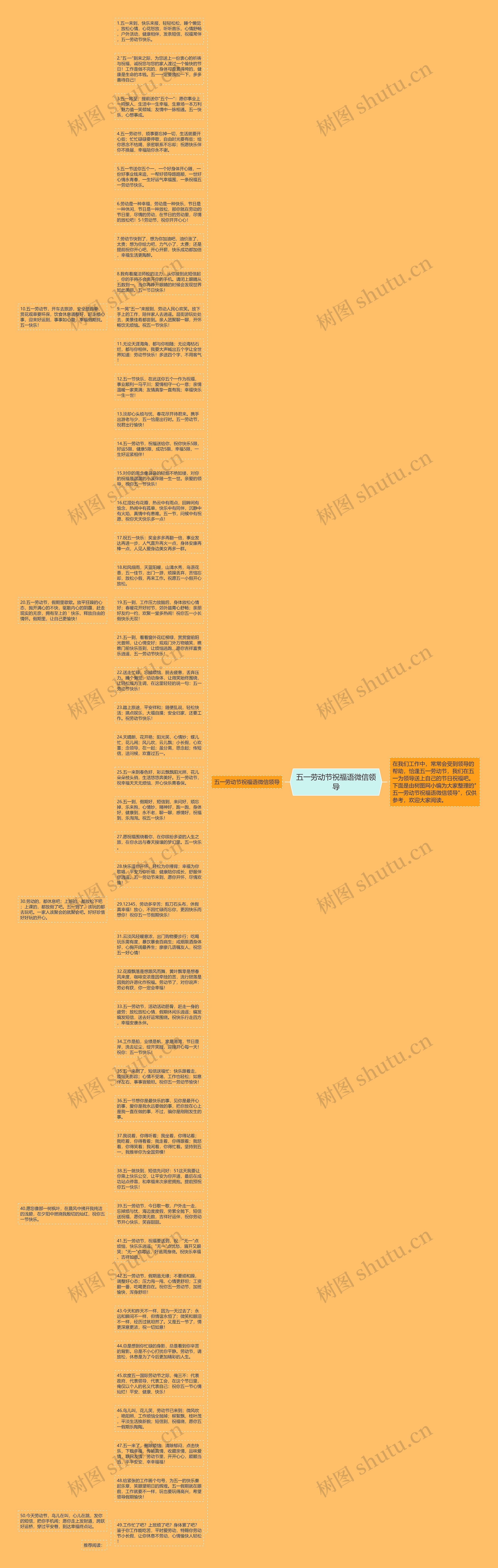 五一劳动节祝福语微信领导思维导图