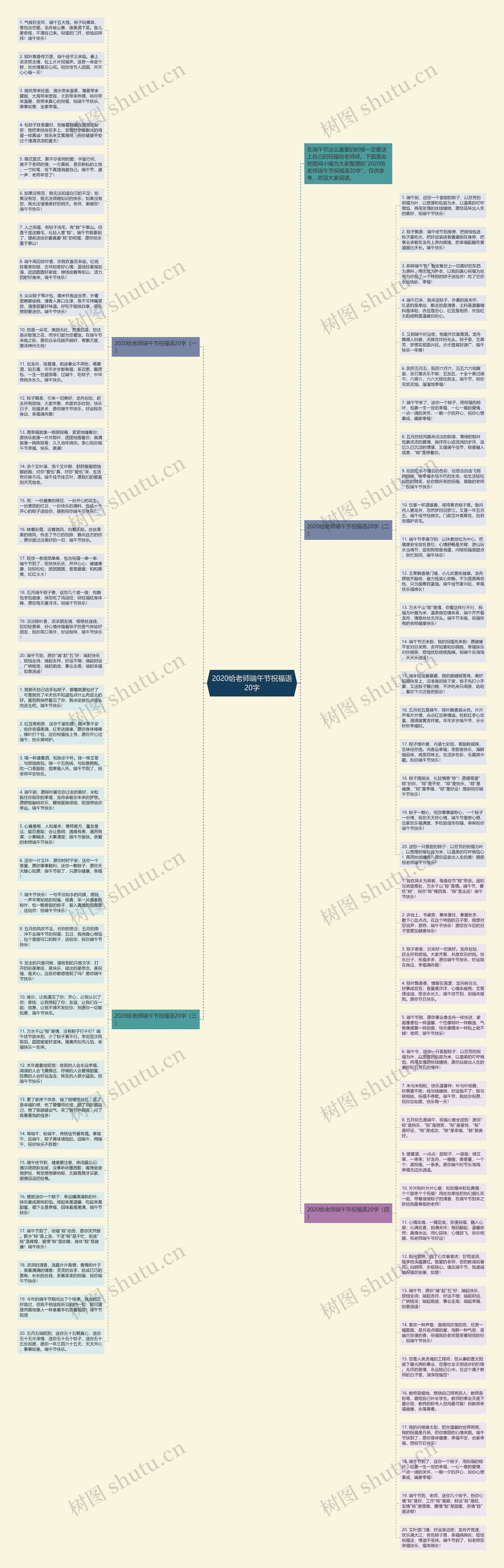 2020给老师端午节祝福语20字思维导图
