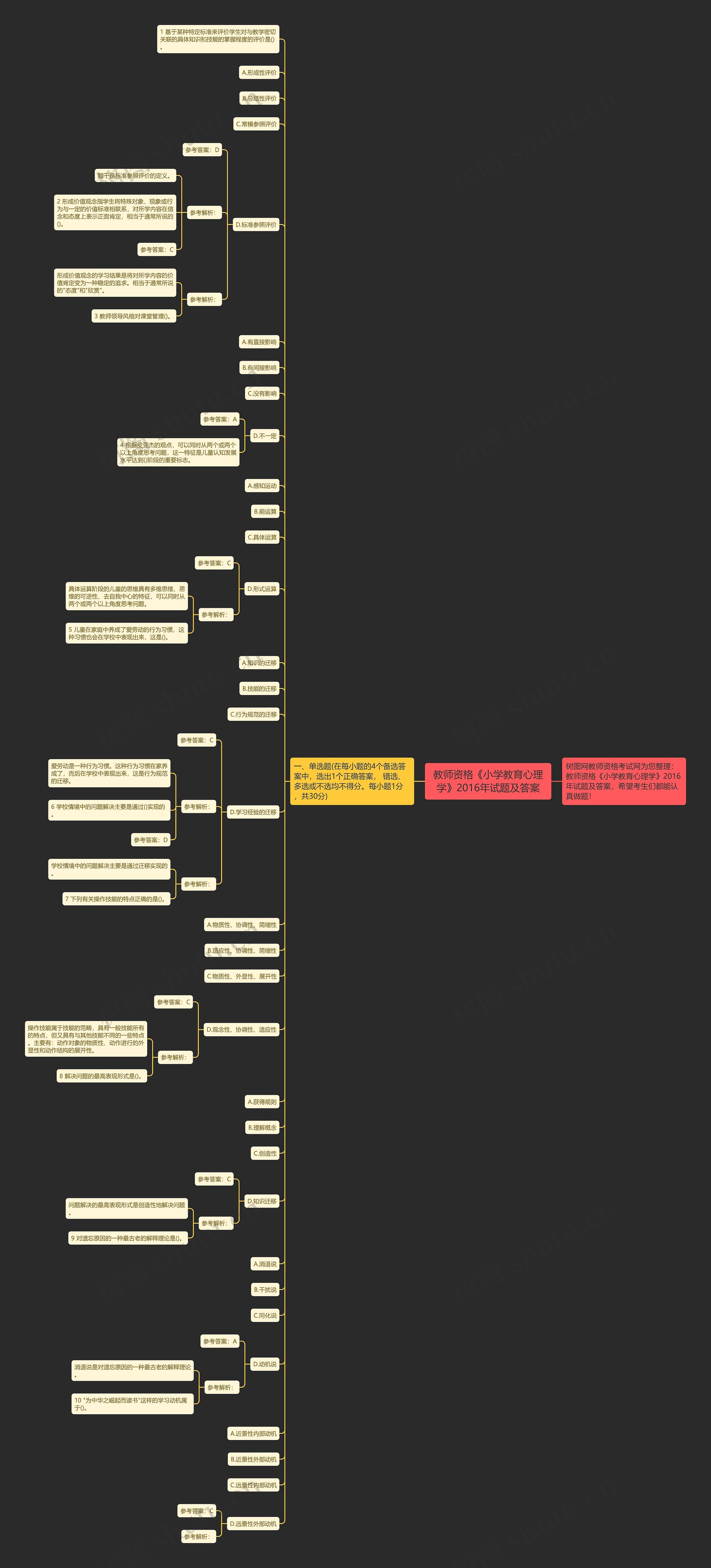 教师资格《小学教育心理学》2016年试题及答案思维导图