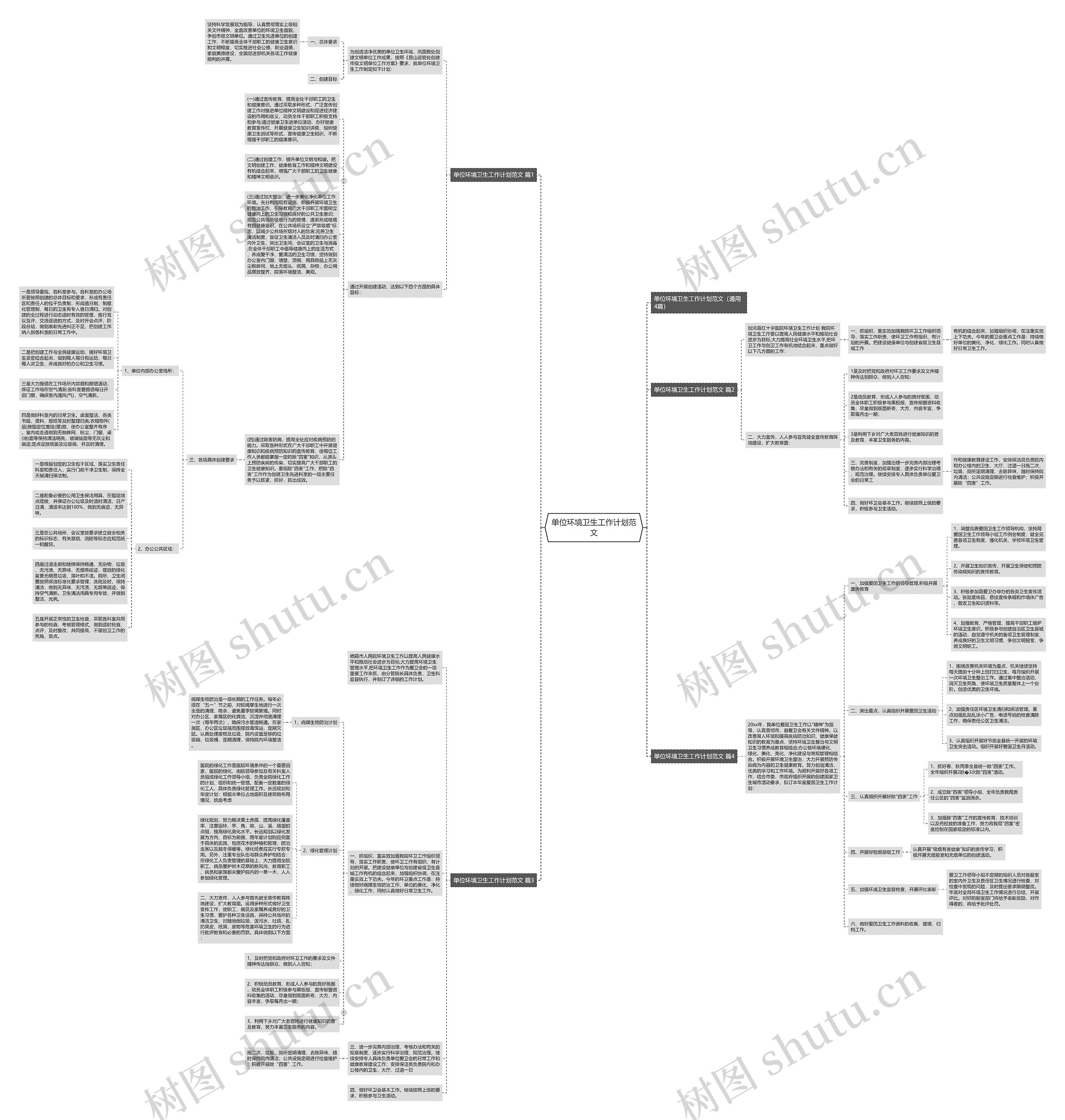 单位环境卫生工作计划范文思维导图