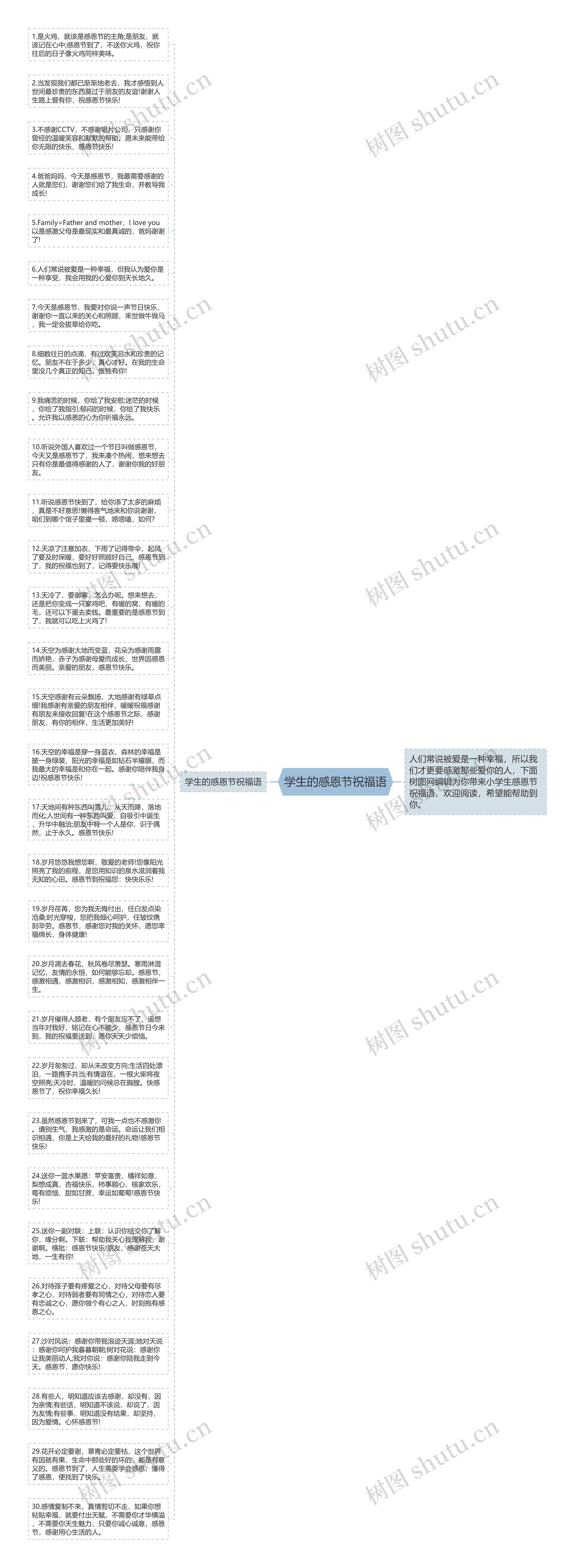 学生的感恩节祝福语思维导图