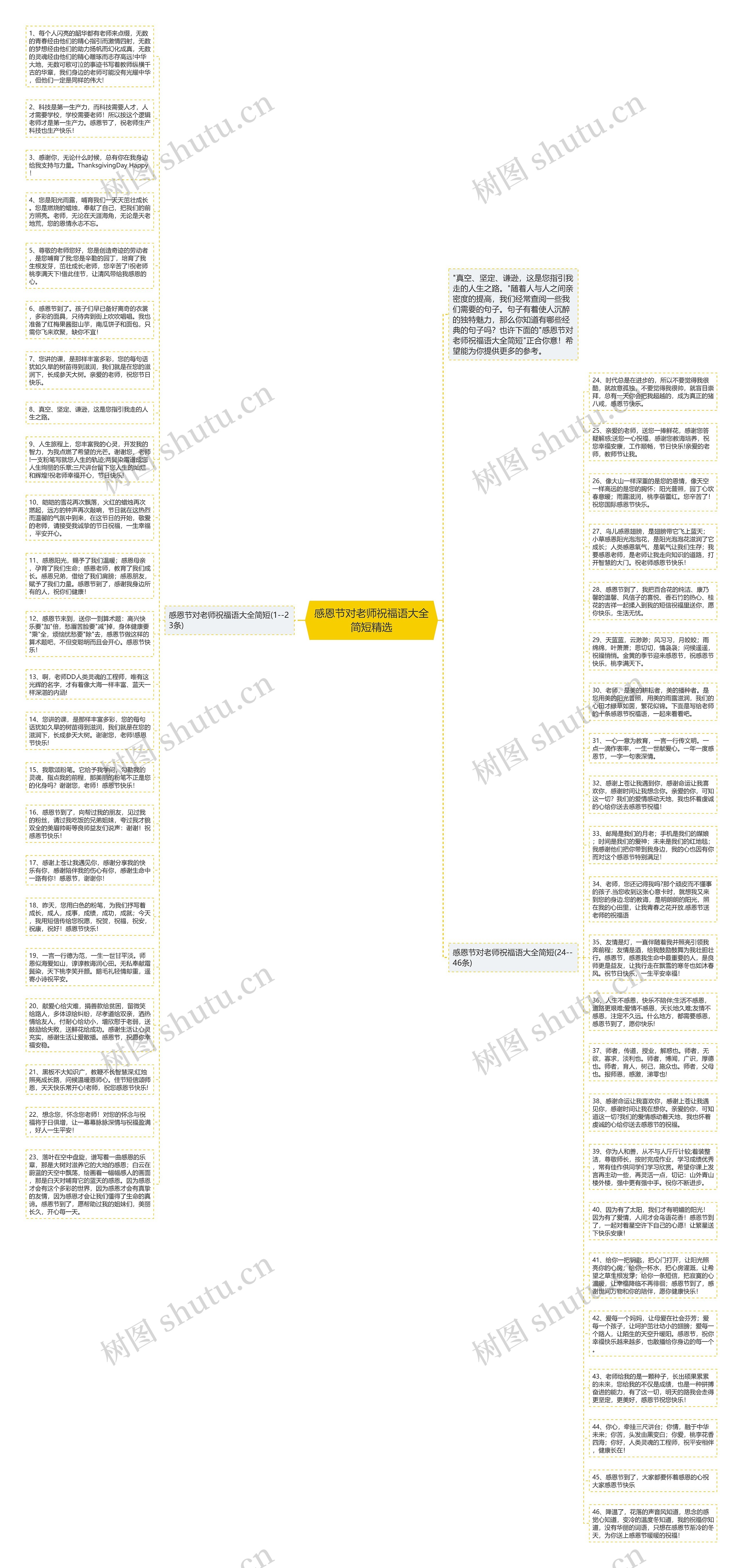 感恩节对老师祝福语大全简短精选思维导图