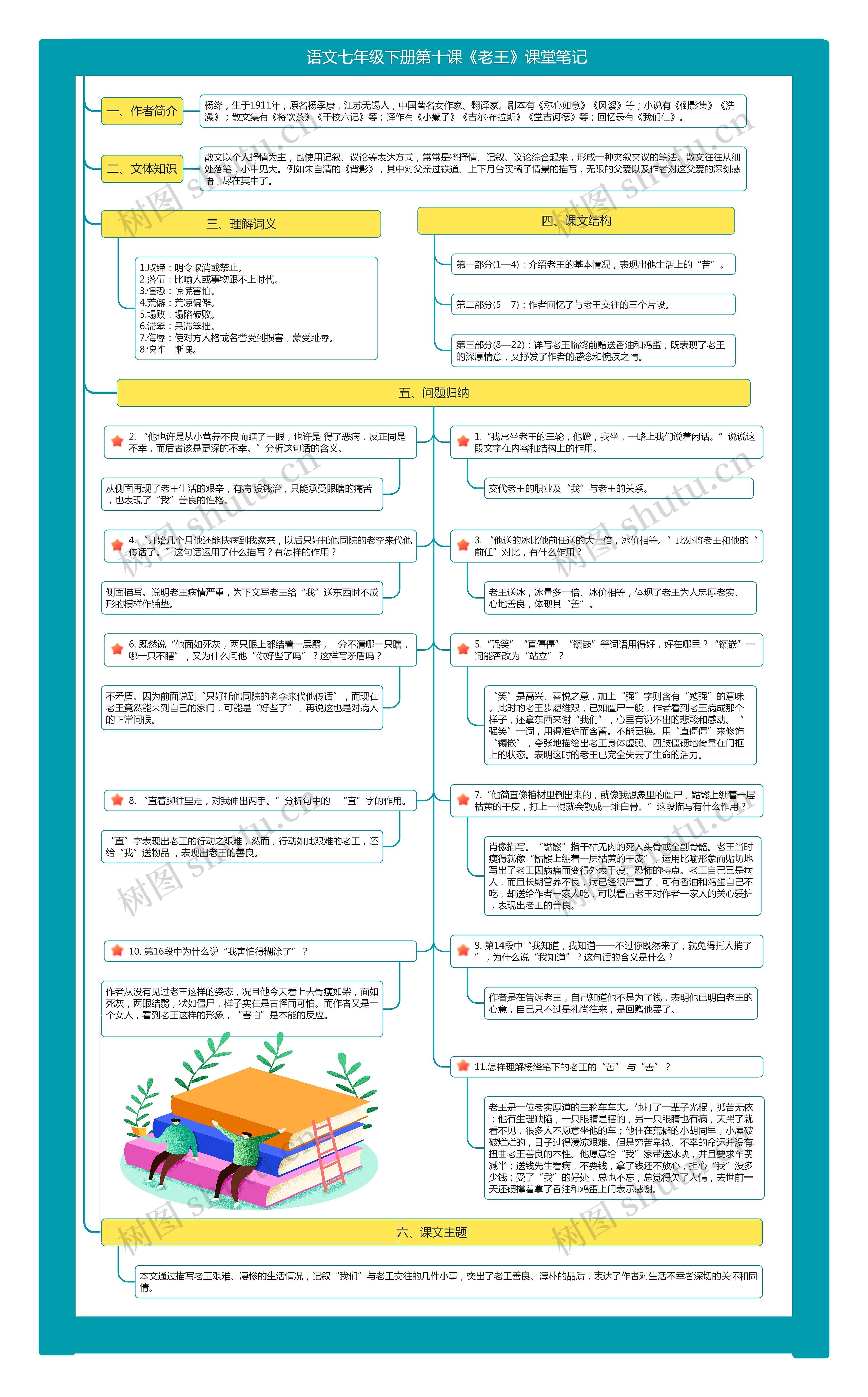 语文七年级下册第十课《老王》课堂笔记思维导图