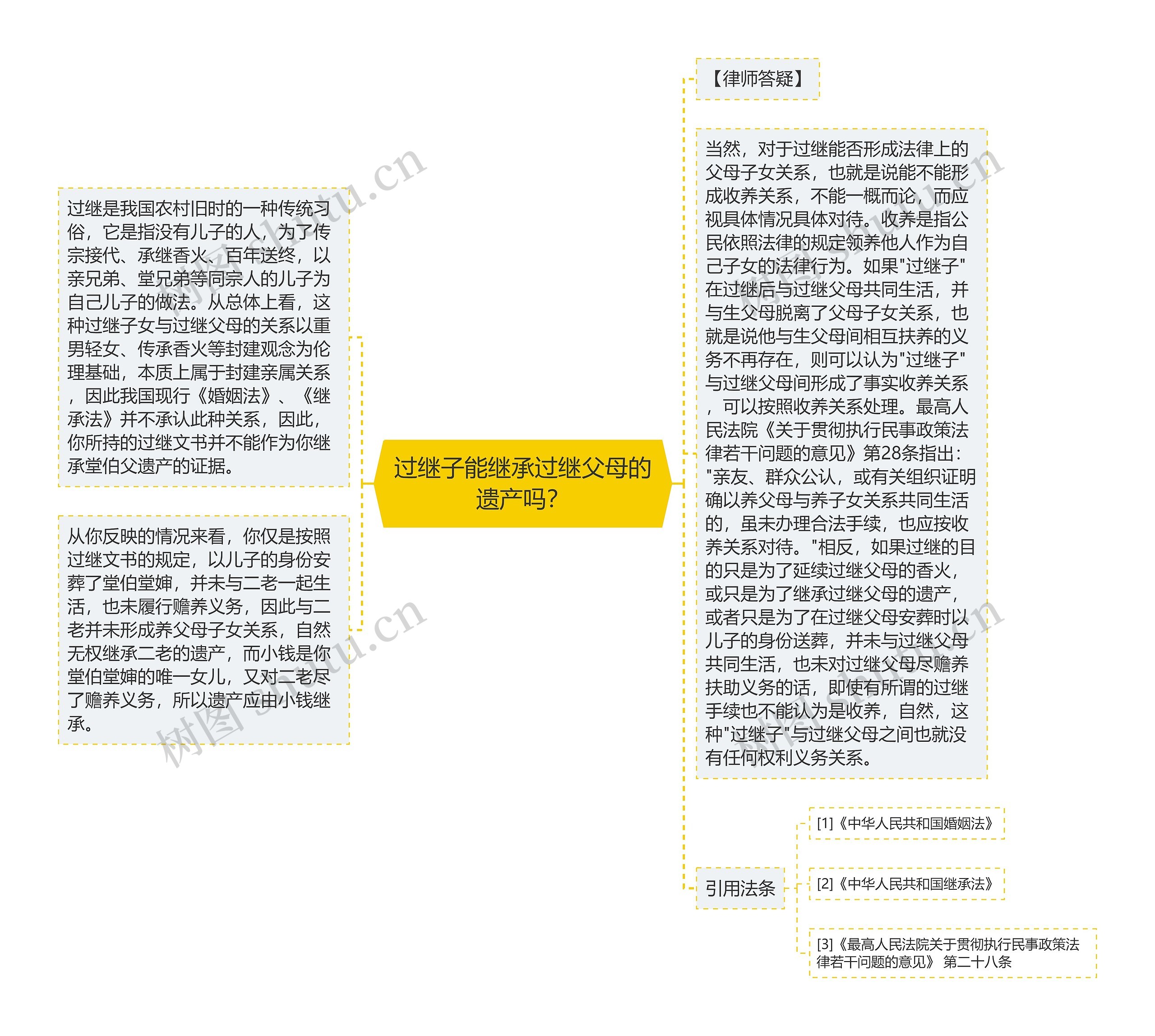 过继子能继承过继父母的遗产吗？