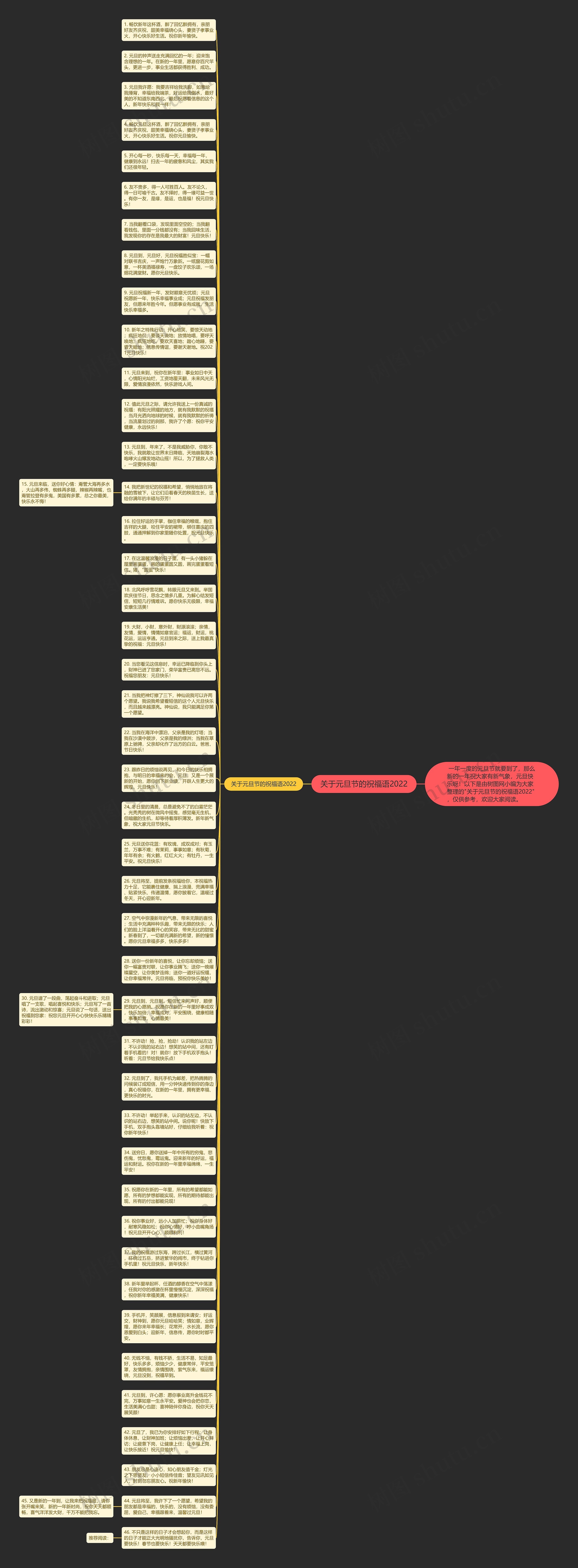 关于元旦节的祝福语2022思维导图