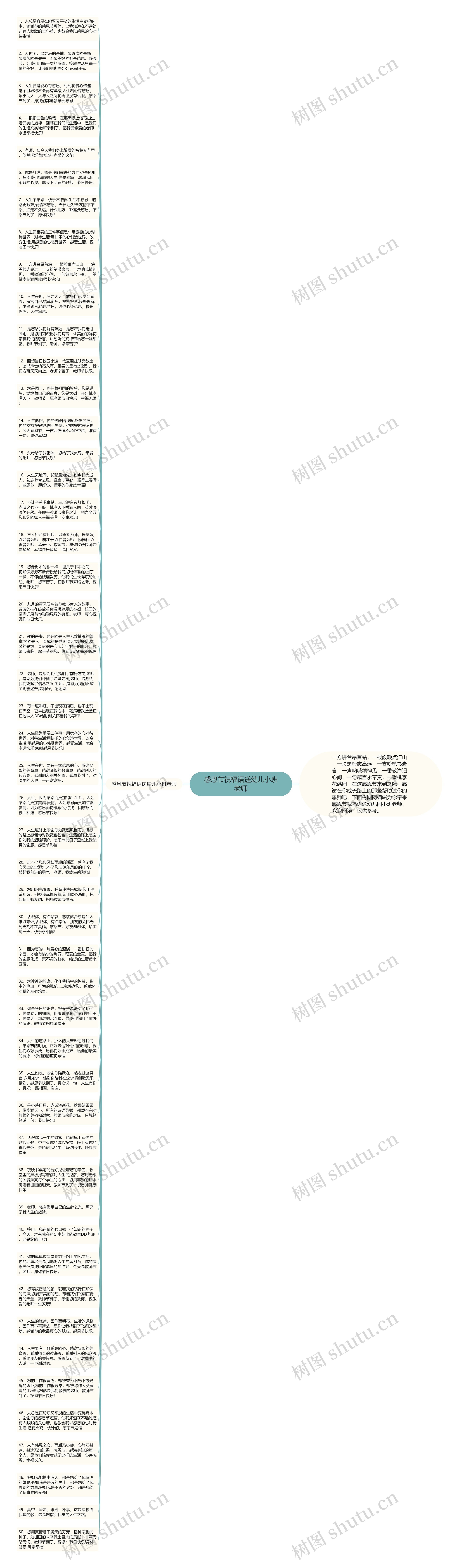 感恩节祝福语送幼儿小班老师思维导图