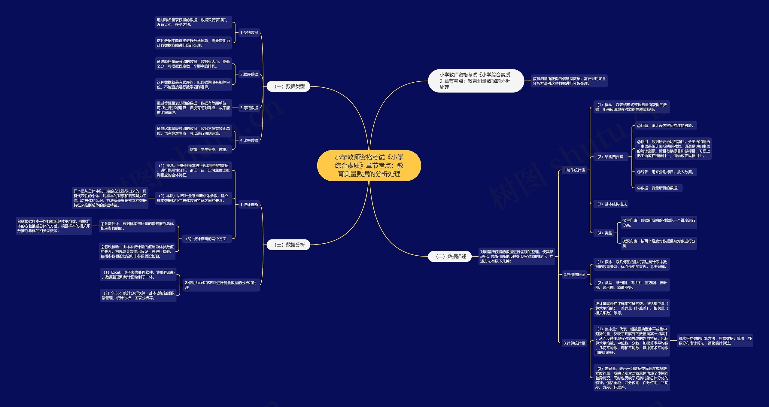 小学教师资格考试《小学综合素质》章节考点:教育测量数据的分析处理 小学教师资格考试《小学综合素质》章节考点:教育测量数据的分析处理