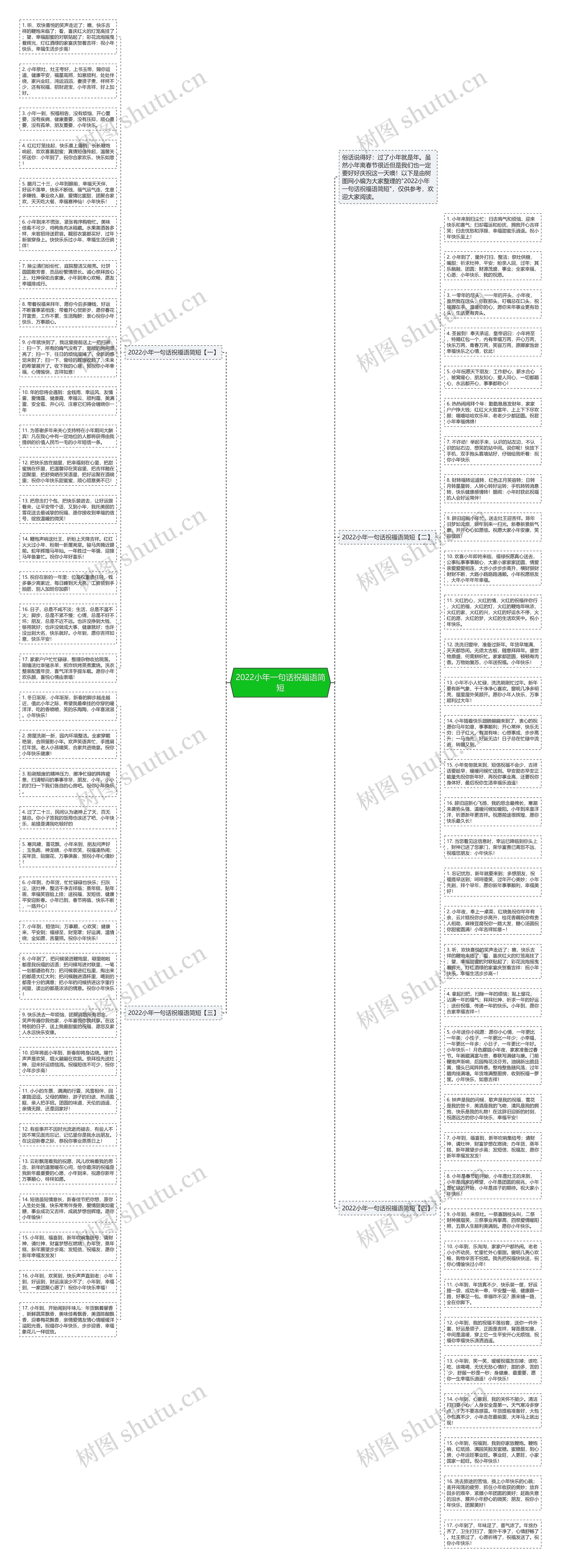 2022小年一句话祝福语简短思维导图