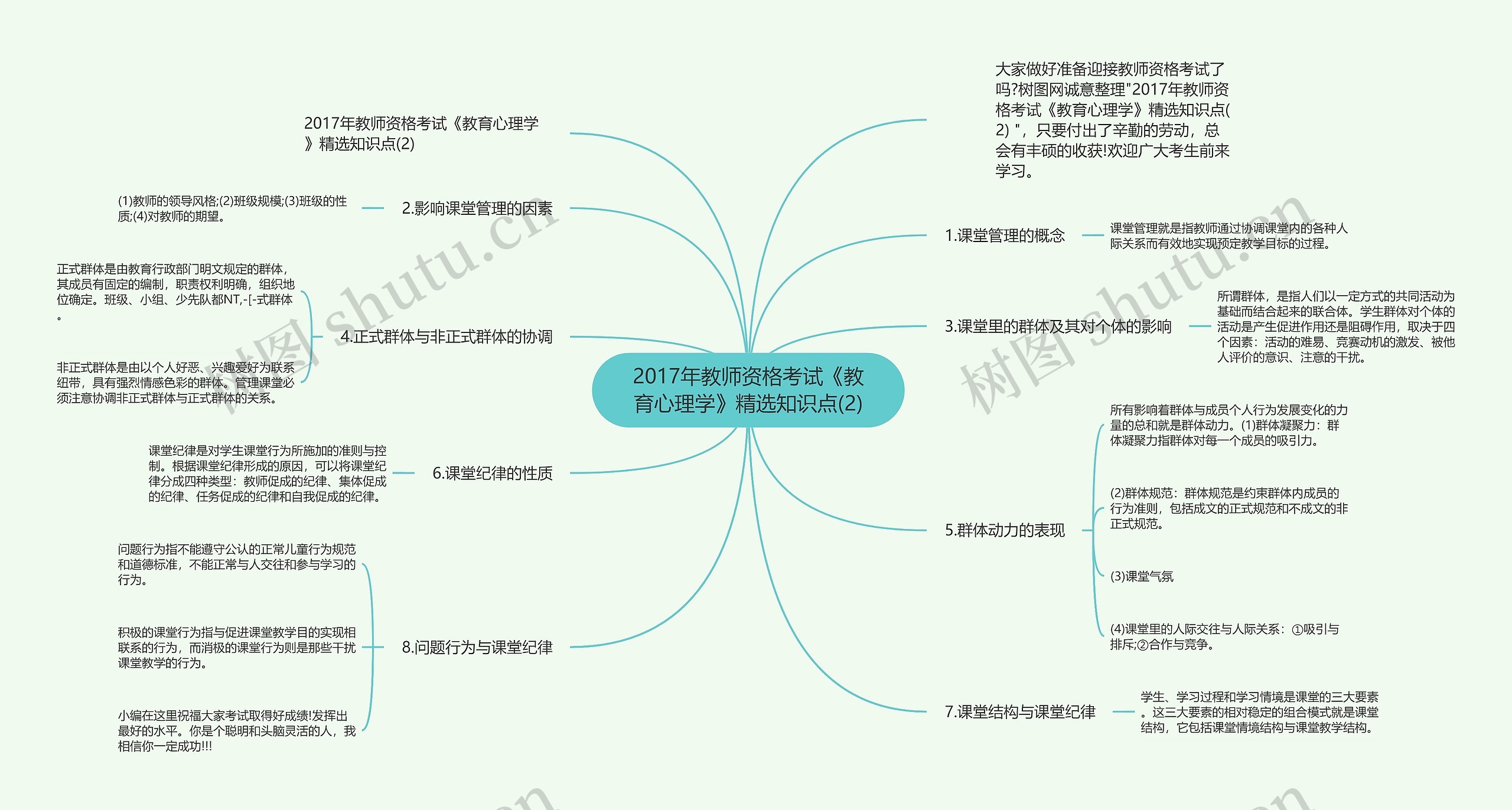 2017年教师资格考试《教育心理学》精选知识点(2)思维导图