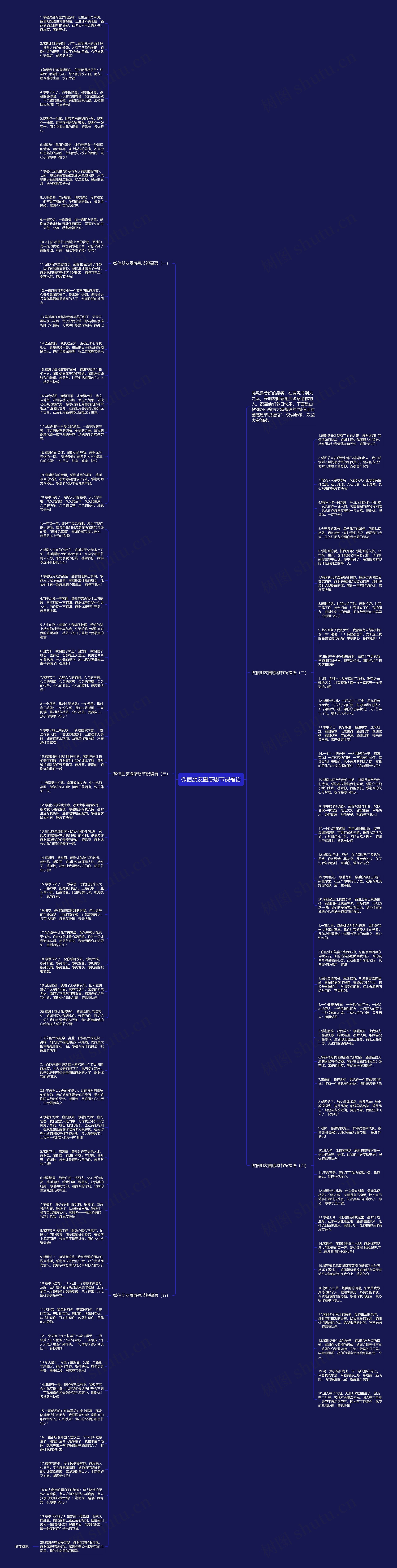 微信朋友圈感恩节祝福语思维导图
