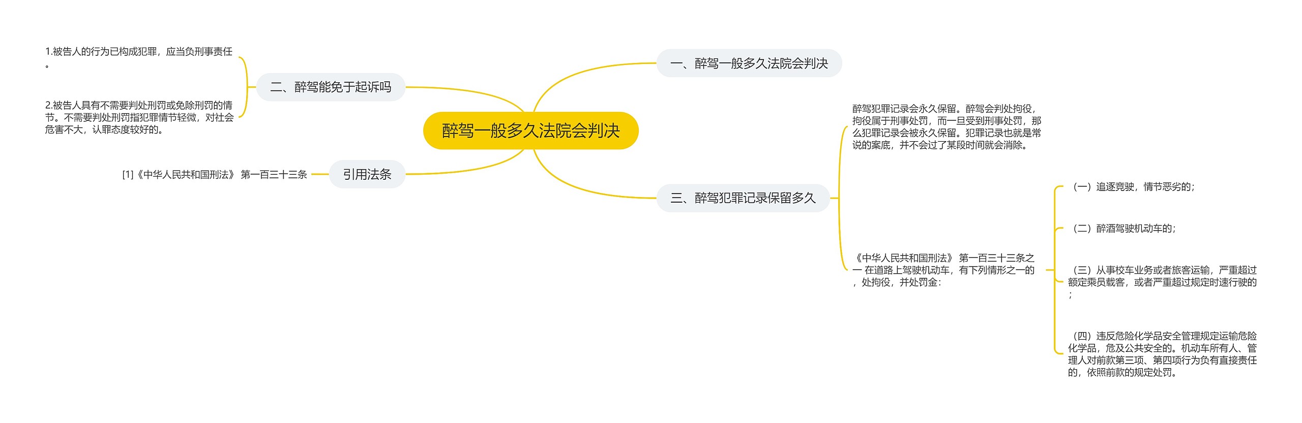 醉驾一般多久法院会判决