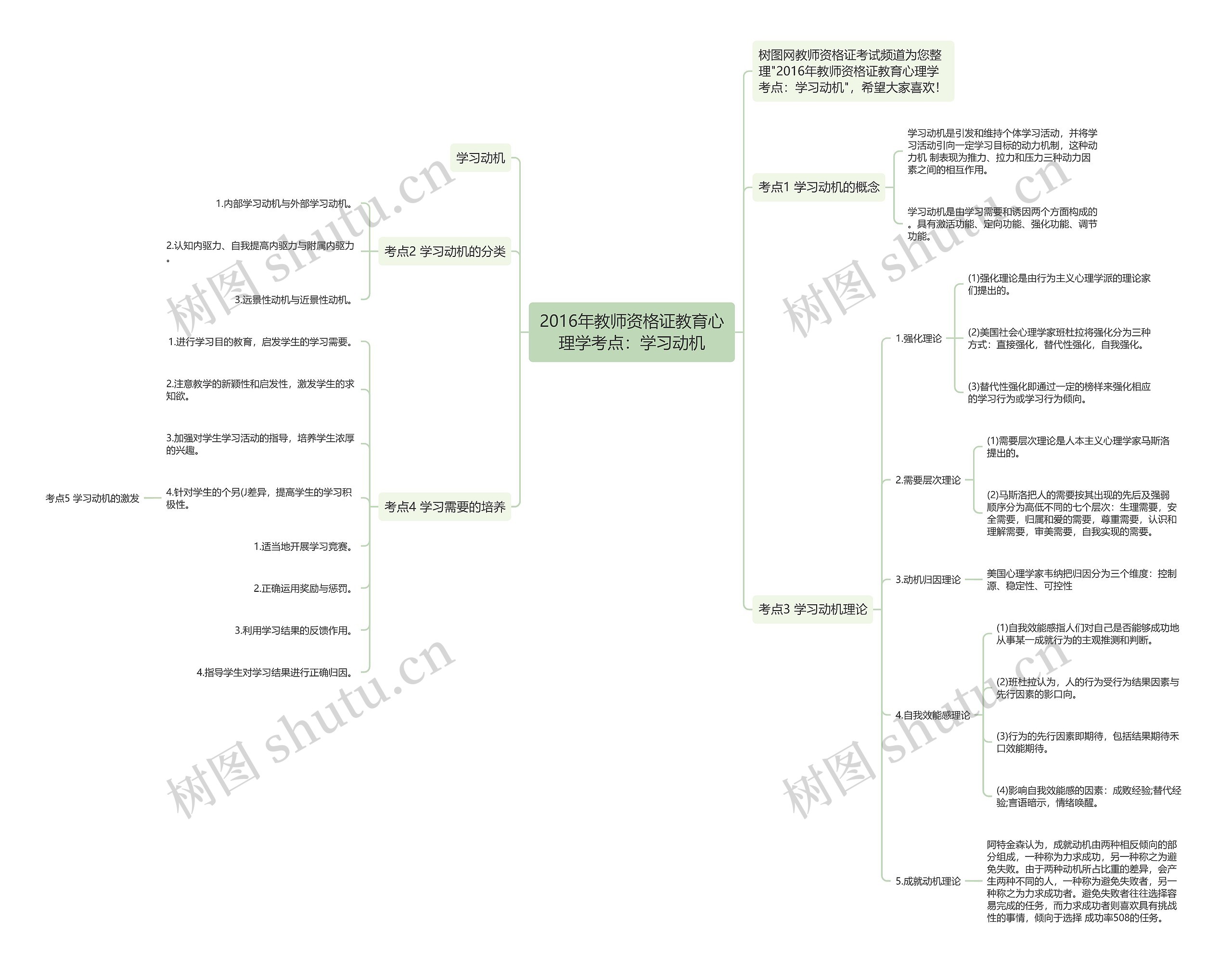 2016年教师资格证教育心理学考点：学习动机思维导图