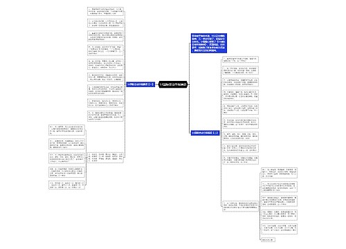 51国际劳动节祝福语思维导图