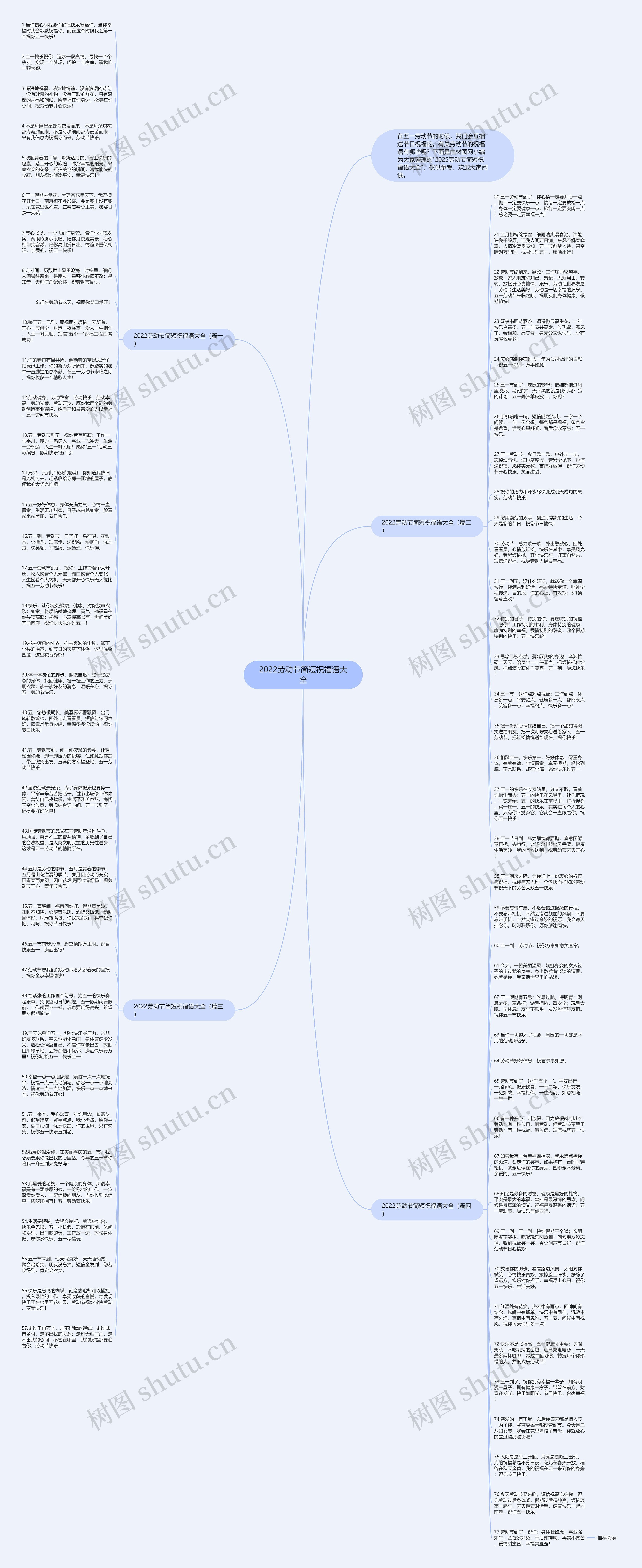 2022劳动节简短祝福语大全思维导图