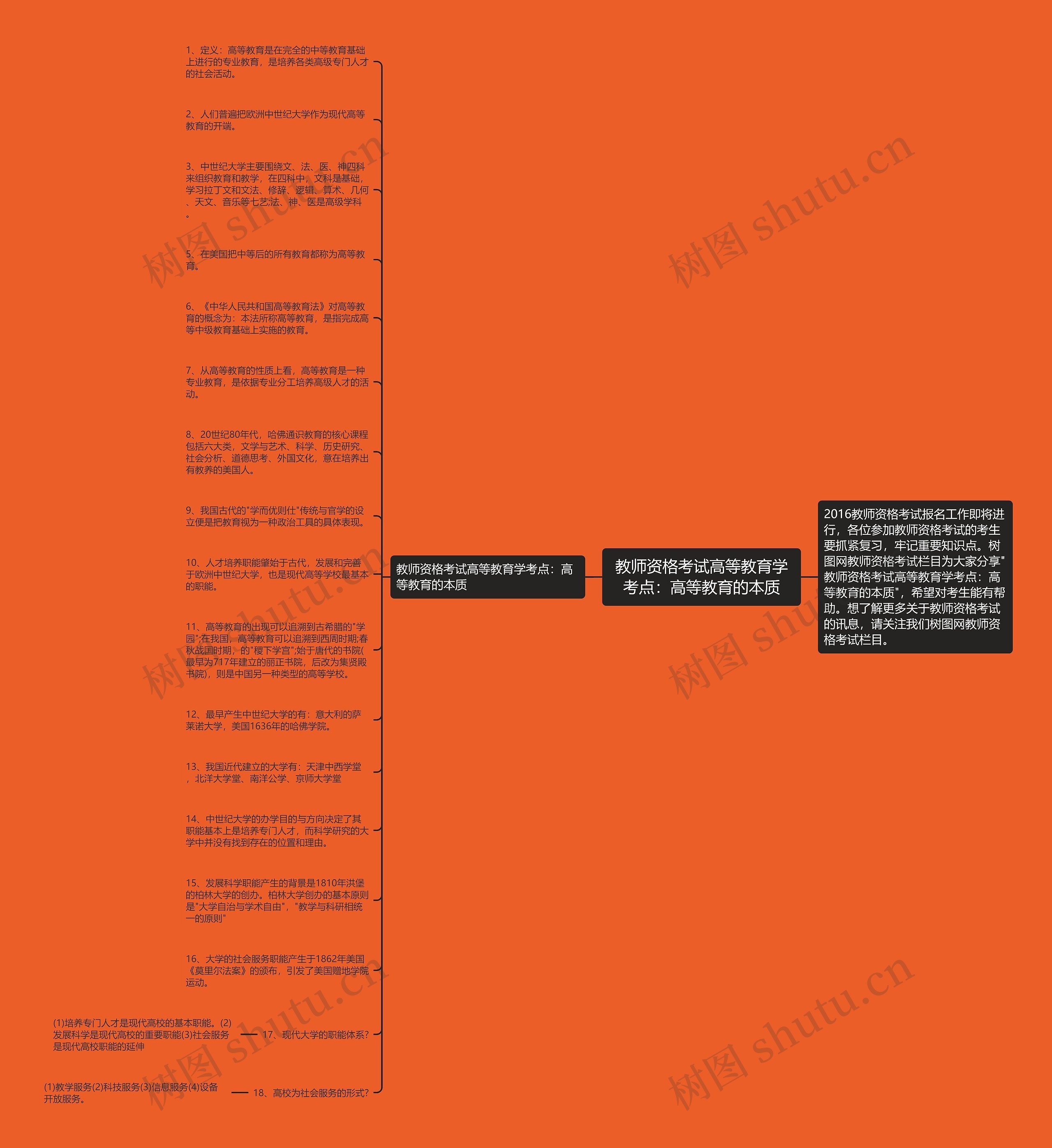 教师资格考试高等教育学考点：高等教育的本质思维导图
