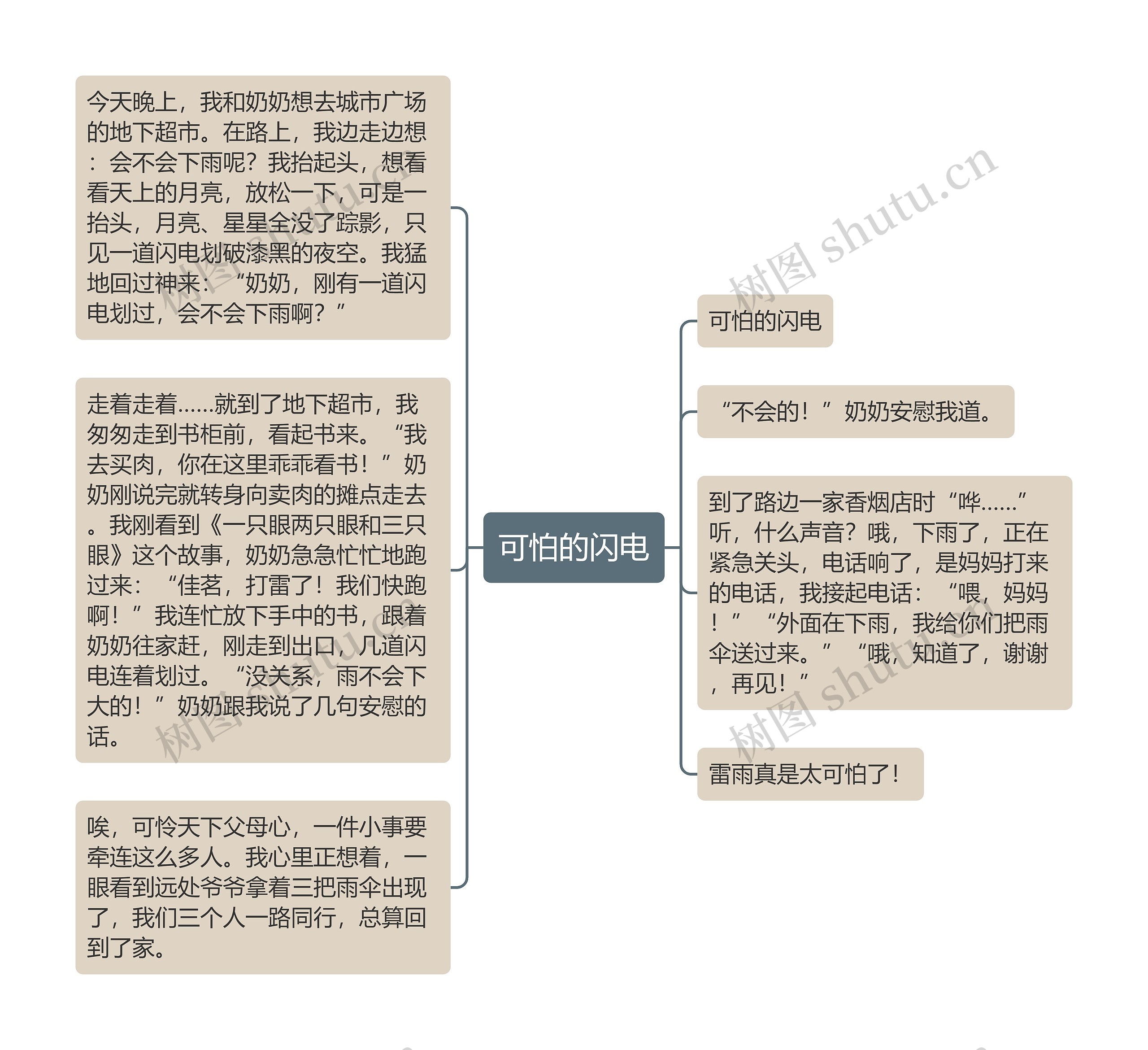 可怕的闪电思维导图