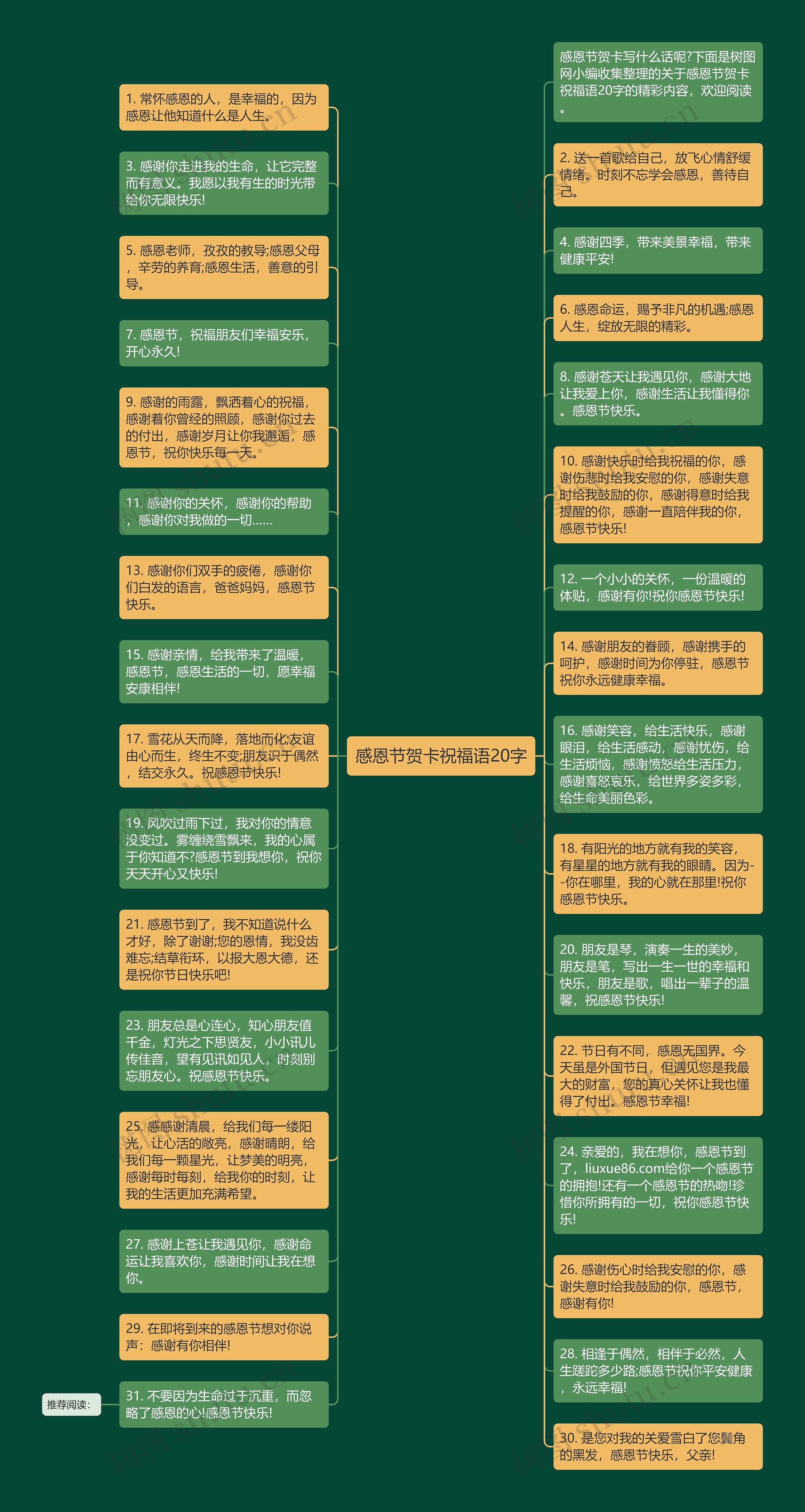 感恩节贺卡祝福语20字思维导图