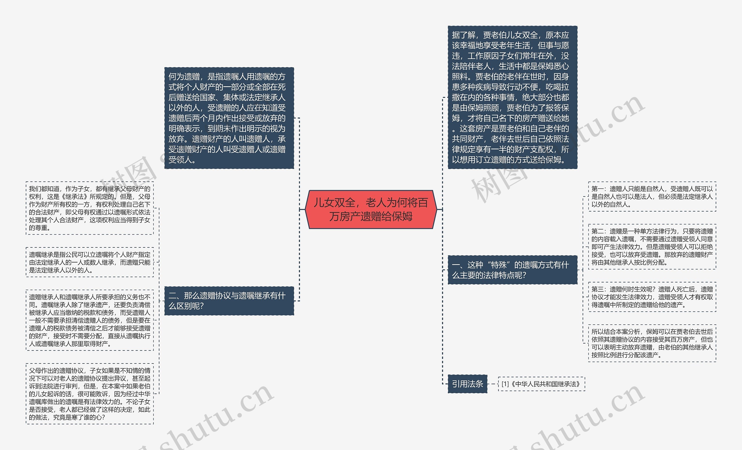 儿女双全，老人为何将百万房产遗赠给保姆