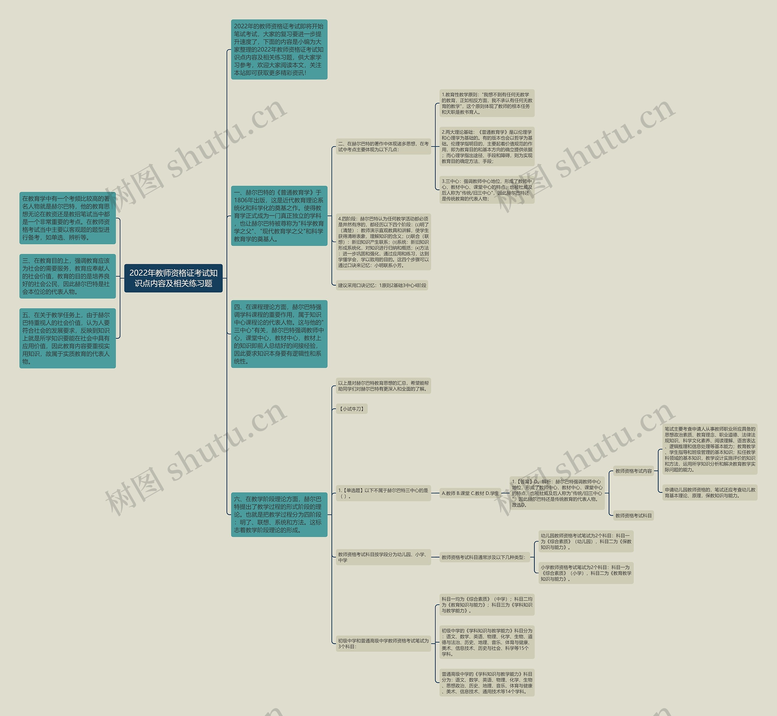2022年教师资格证考试知识点内容及相关练习题