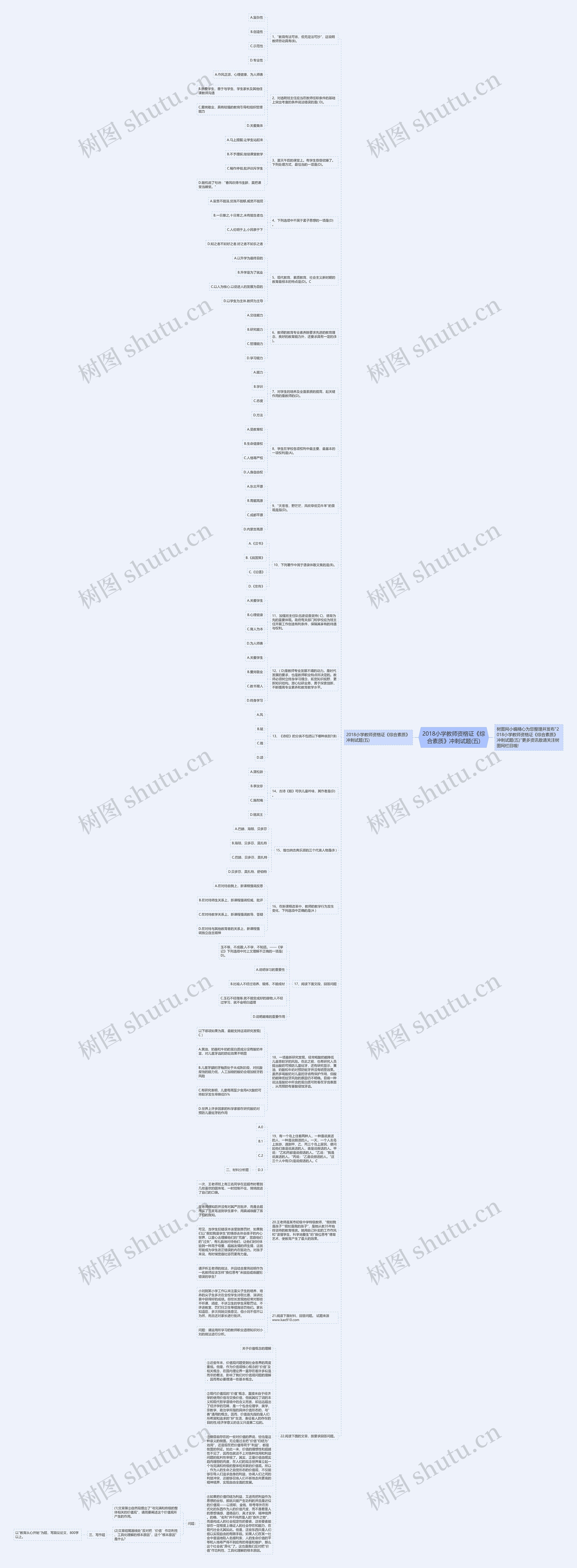 2018小学教师资格证《综合素质》冲刺试题(五)思维导图高清图 2018小学教师资格证《综合素质》冲刺试题(五)思维导图