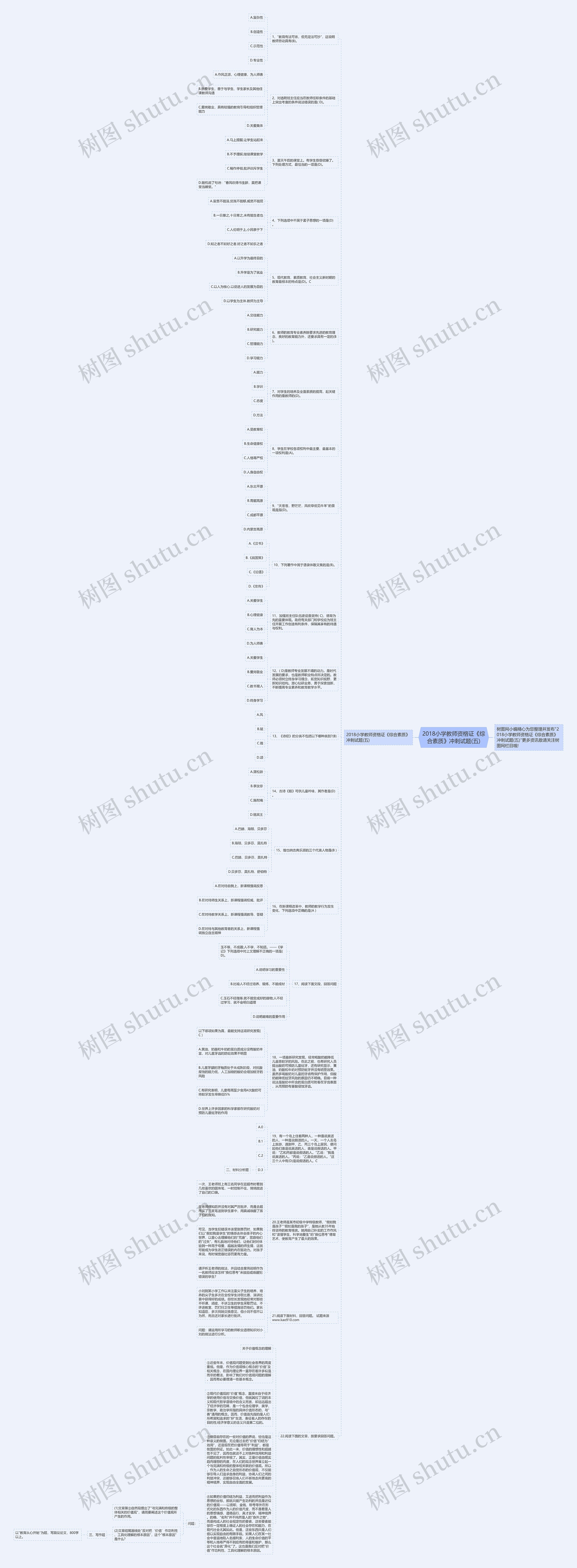 2018小学教师资格证《综合素质》冲刺试题(五)思维导图