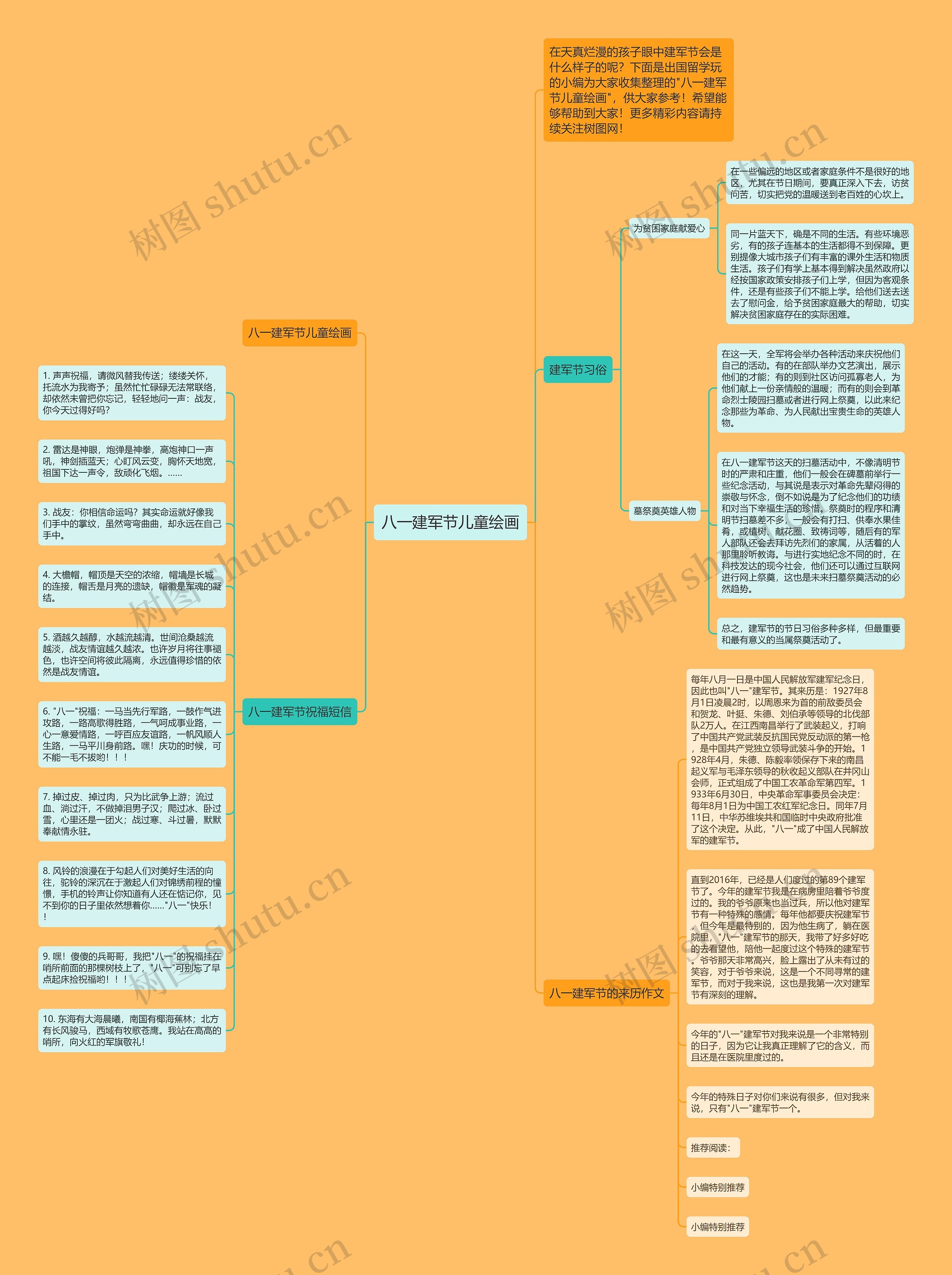 八一建军节儿童绘画思维导图