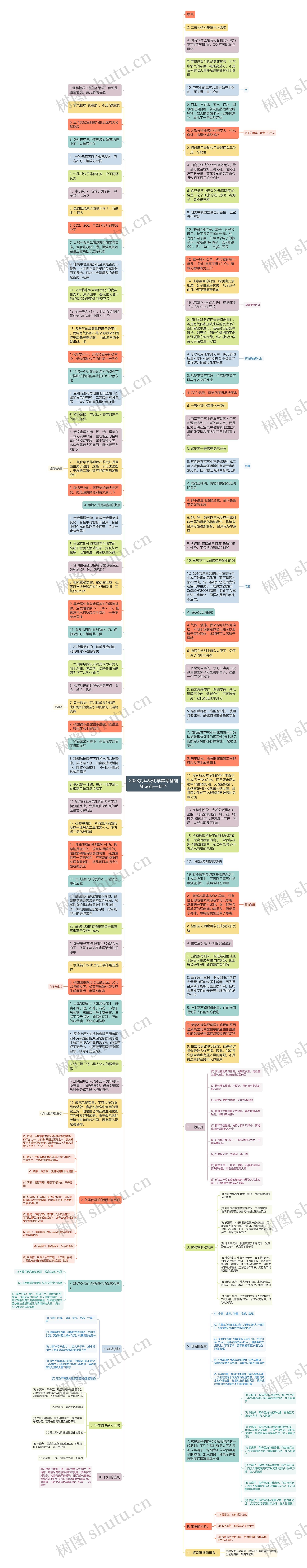 2023九年级化学常考基础知识点—35个