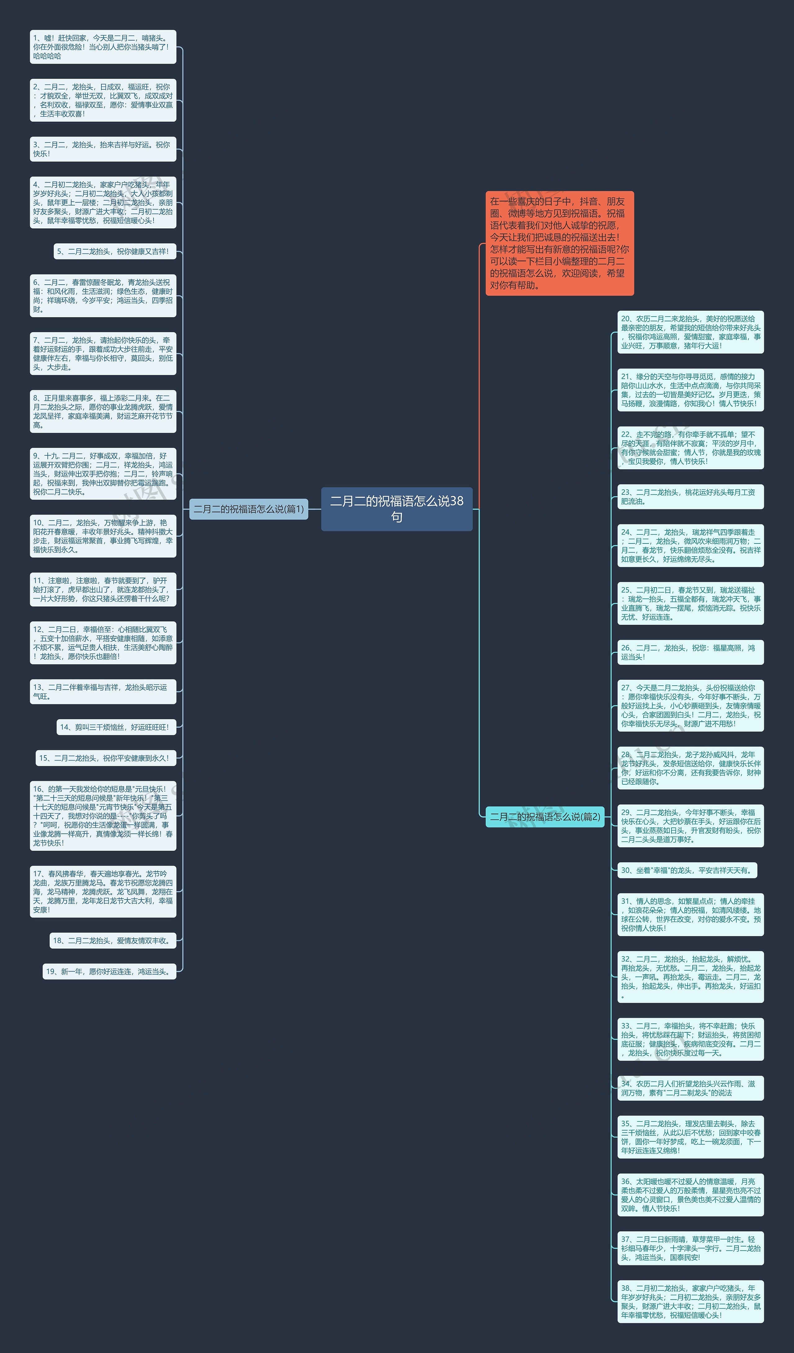 二月二的祝福语怎么说38句思维导图