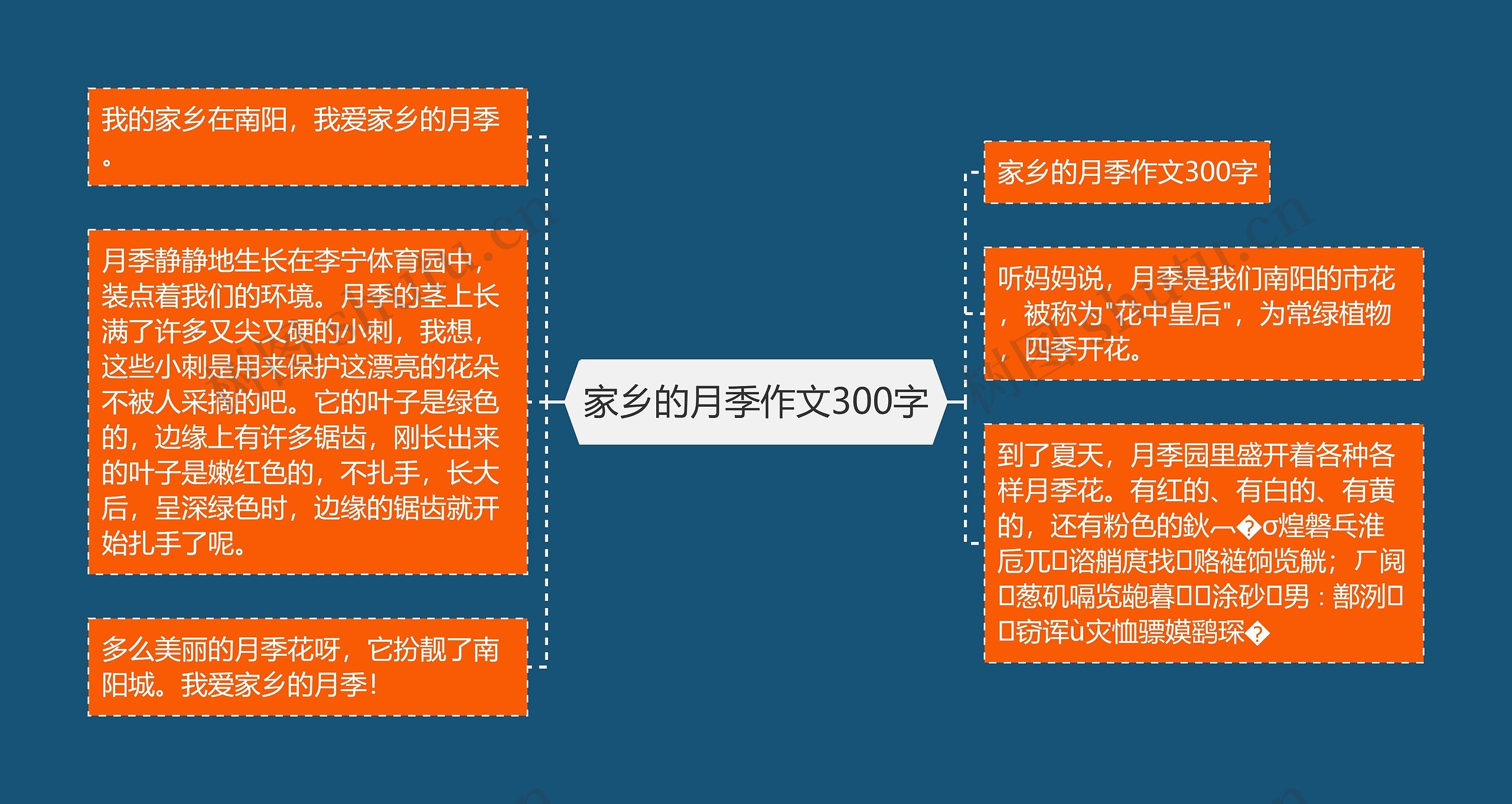 家乡的月季作文300字思维导图