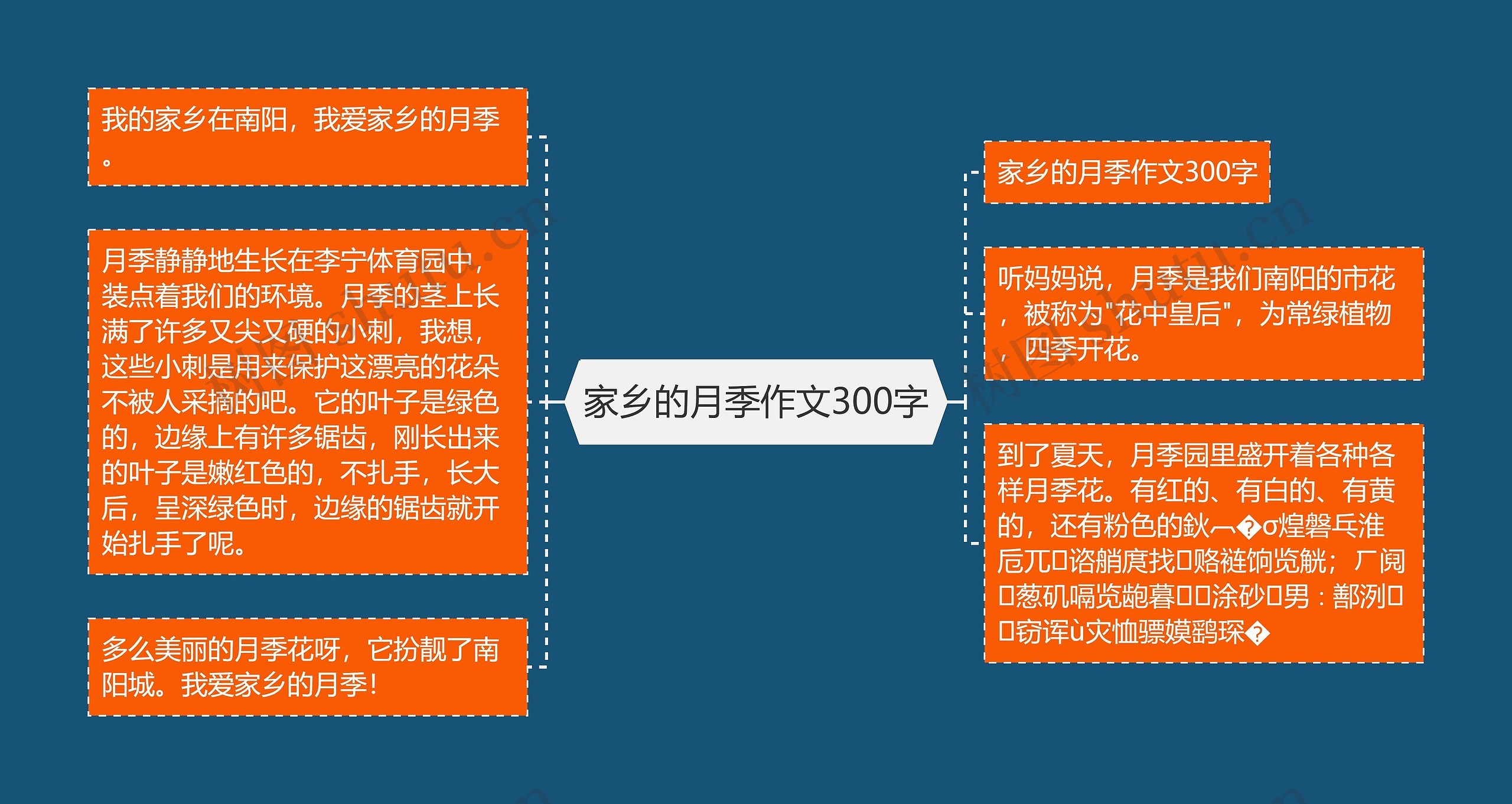 家乡的月季作文300字思维导图高清图 家乡的月季作文300字思维导图