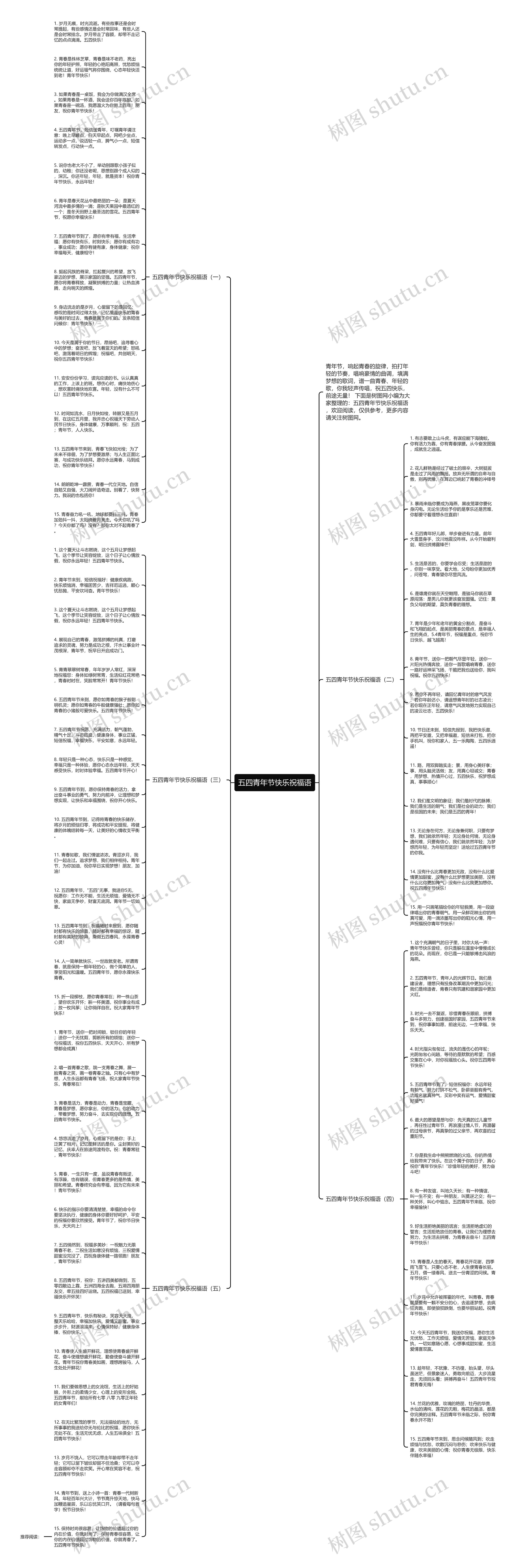五四青年节快乐祝福语思维导图