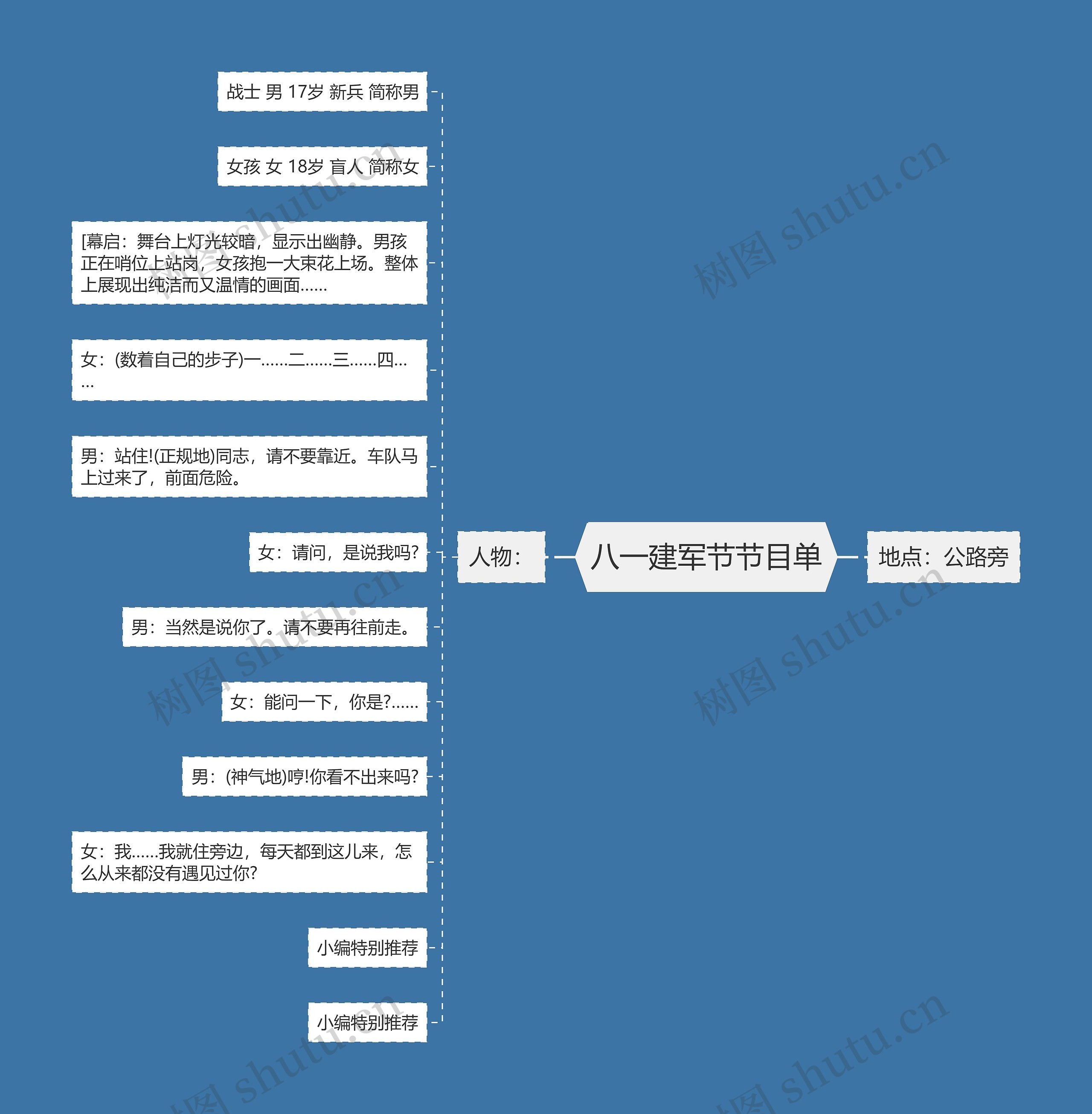 八一建军节节目单思维导图