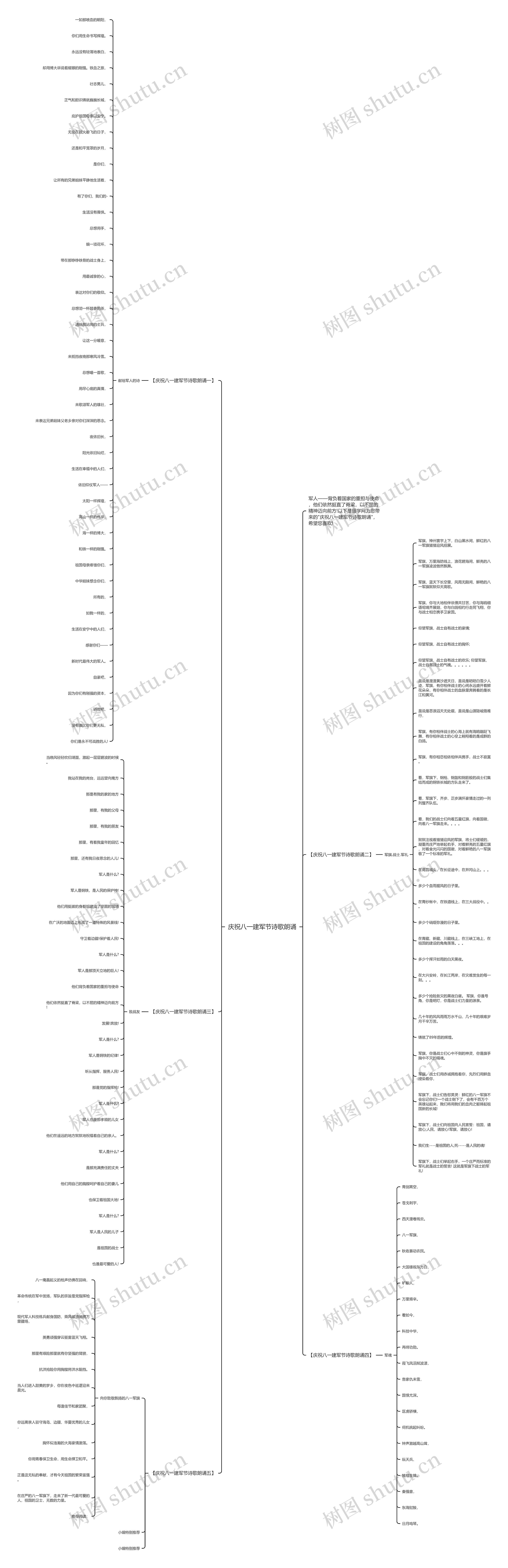 庆祝八一建军节诗歌朗诵思维导图