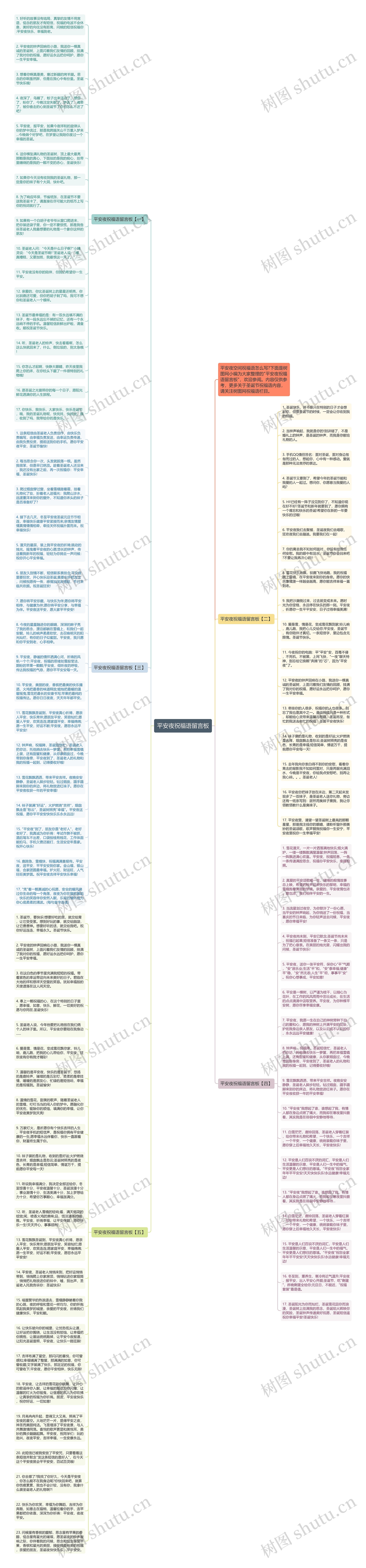 平安夜祝福语留言板思维导图