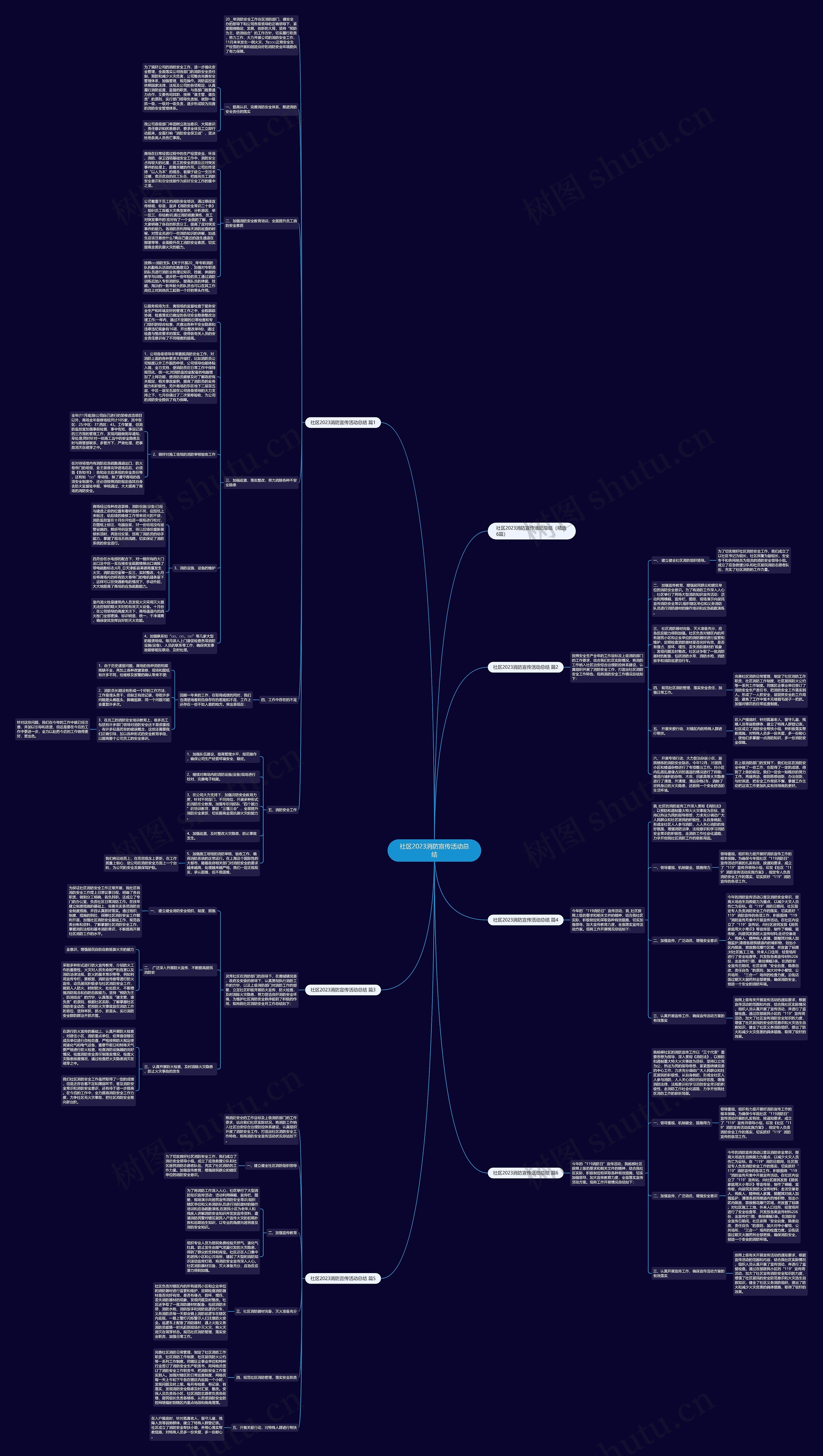 社区2023消防宣传活动总结思维导图