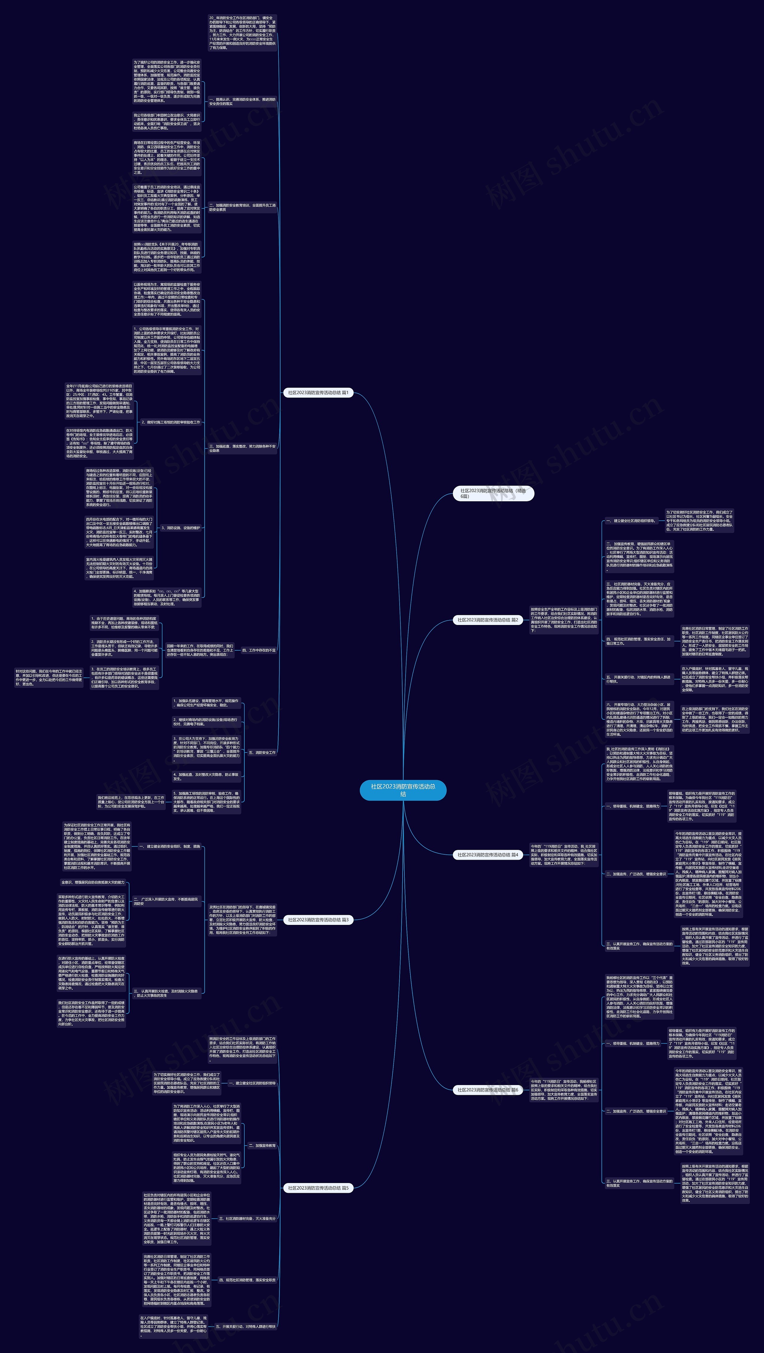 社区2023消防宣传活动总结 社区2023消防宣传活动总结