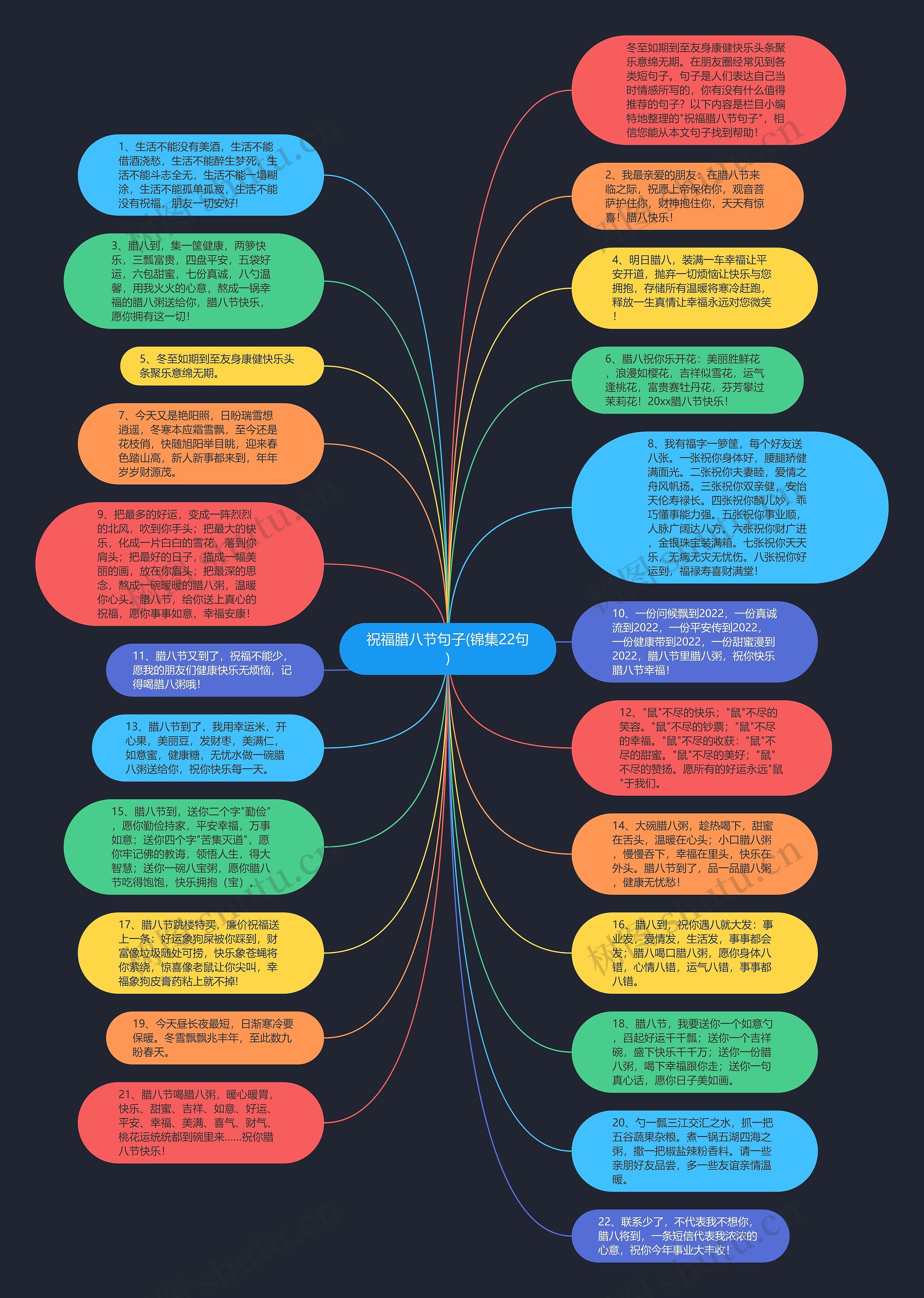 祝福腊八节句子(锦集22句)思维导图