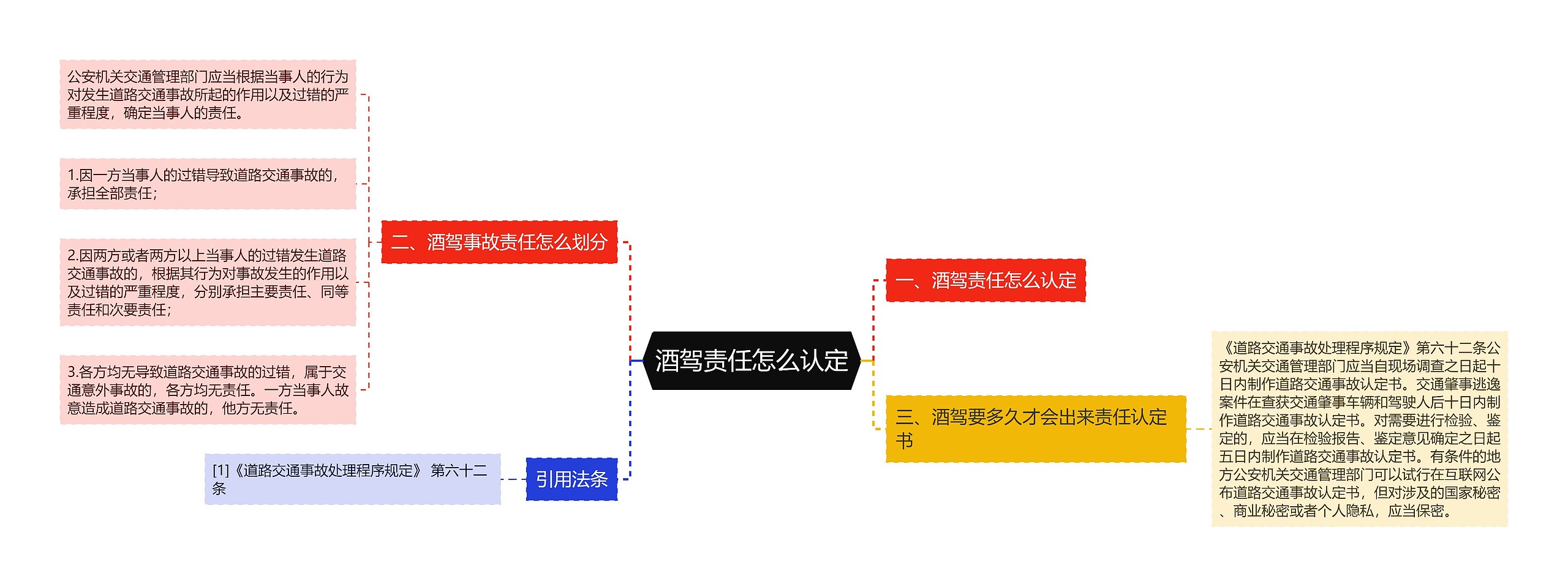 酒驾责任怎么认定