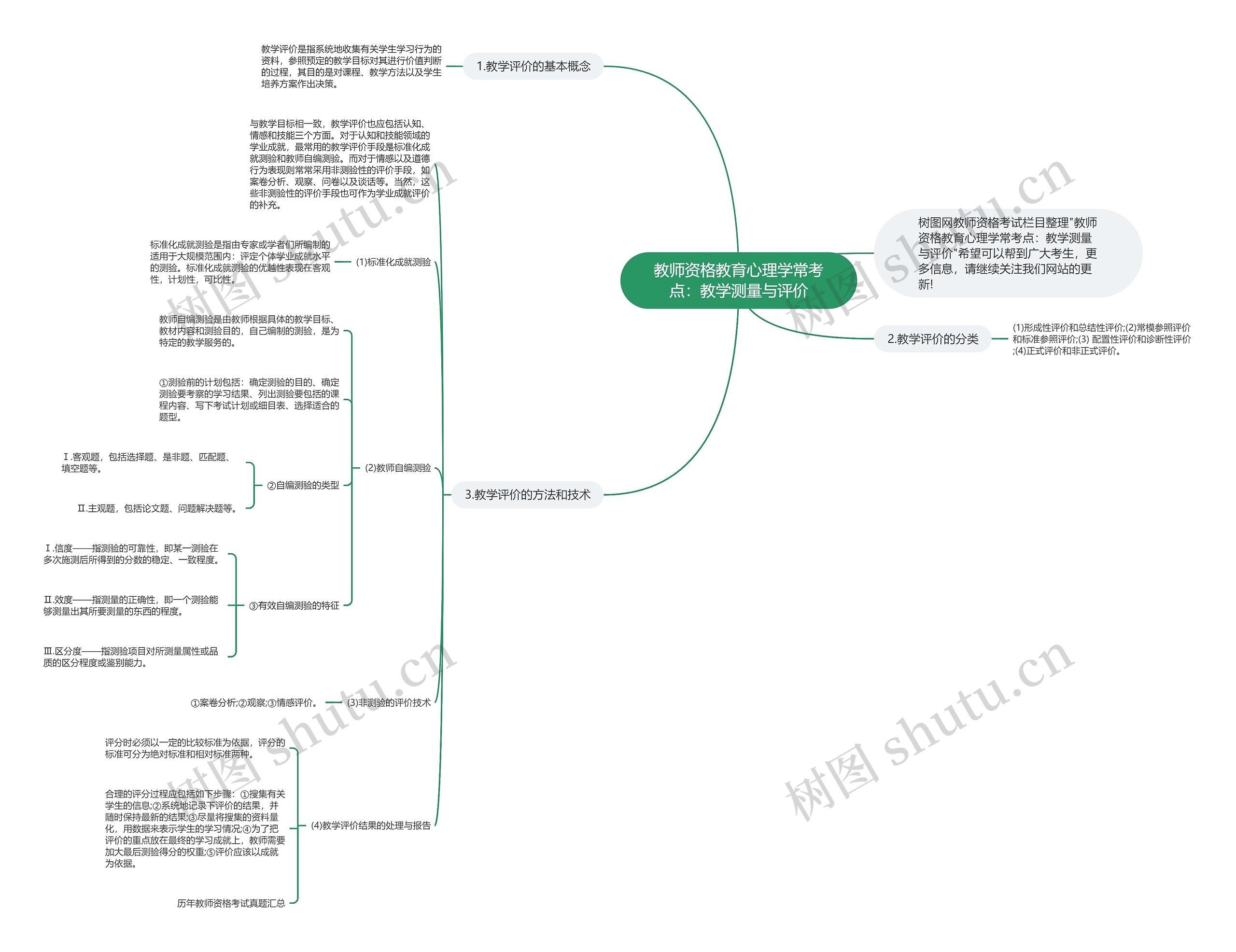 教师资格教育心理学常考点：教学测量与评价思维导图