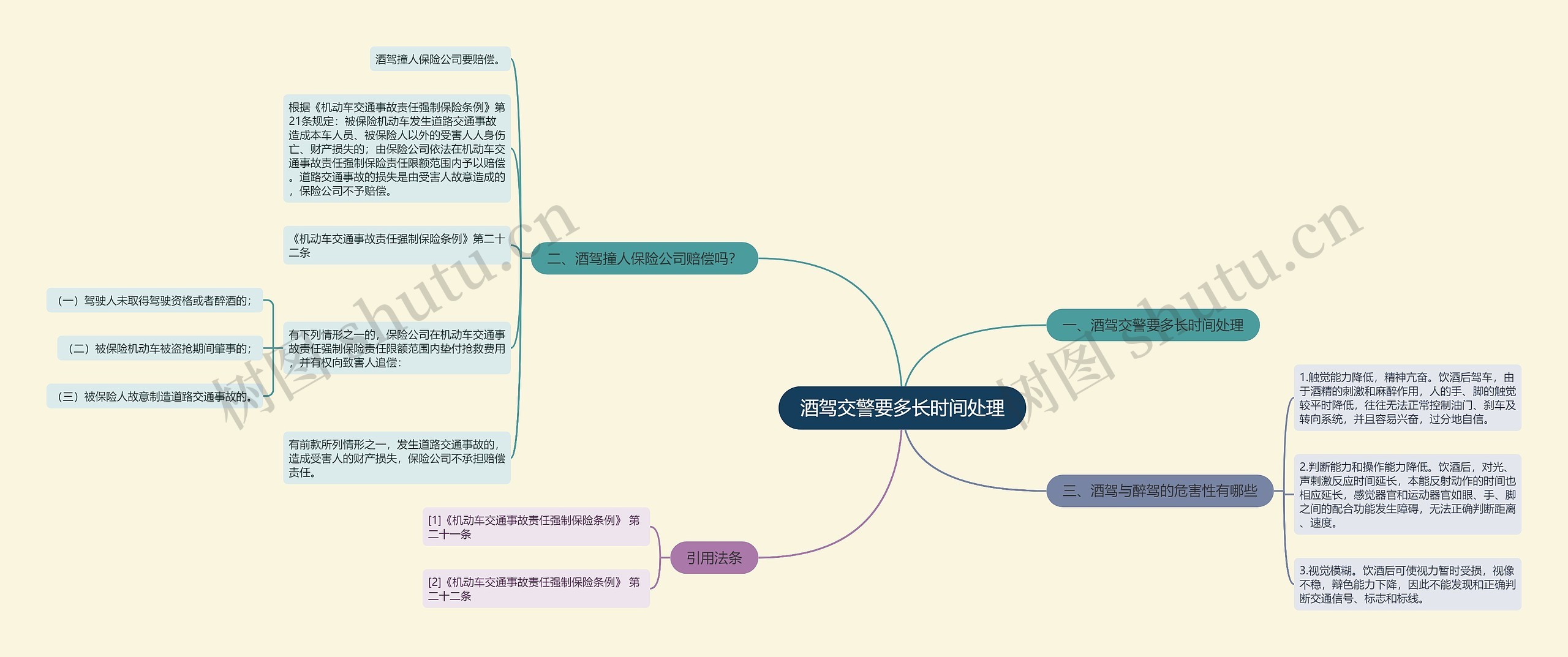 酒驾交警要多长时间处理