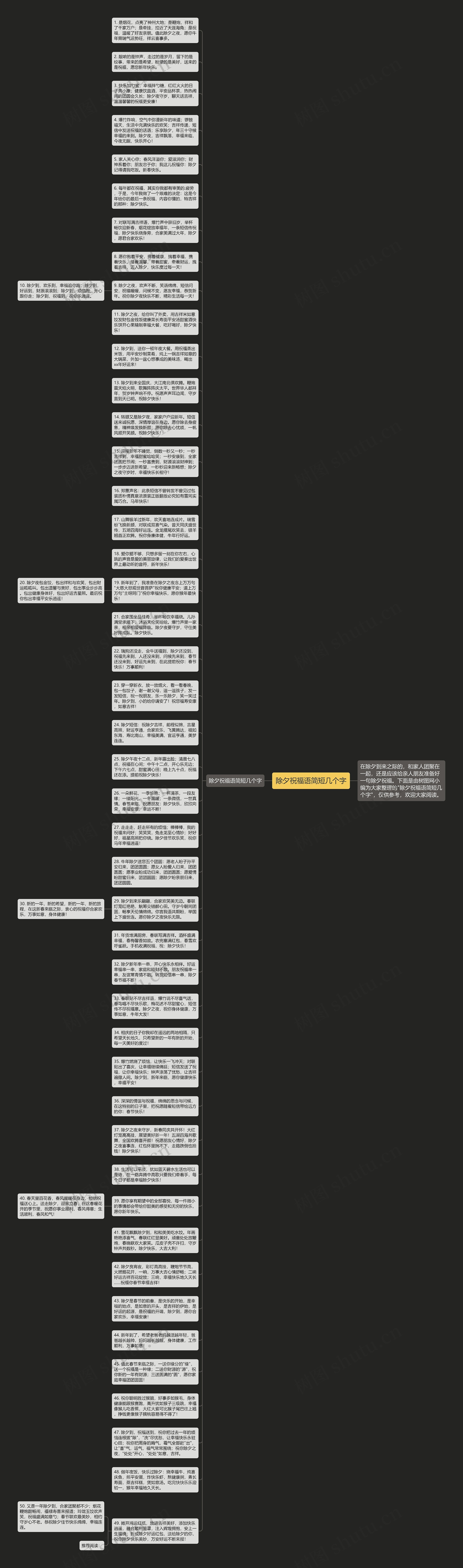 除夕祝福语简短几个字思维导图